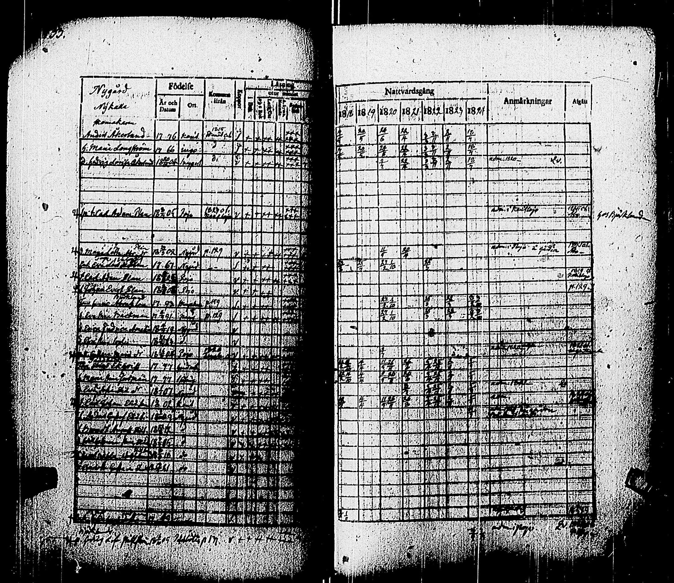 [ ../kirjat/Kirkonkirjat/pohja/rippikirja_1818-1824_es113/kuvat/136.jpg ]