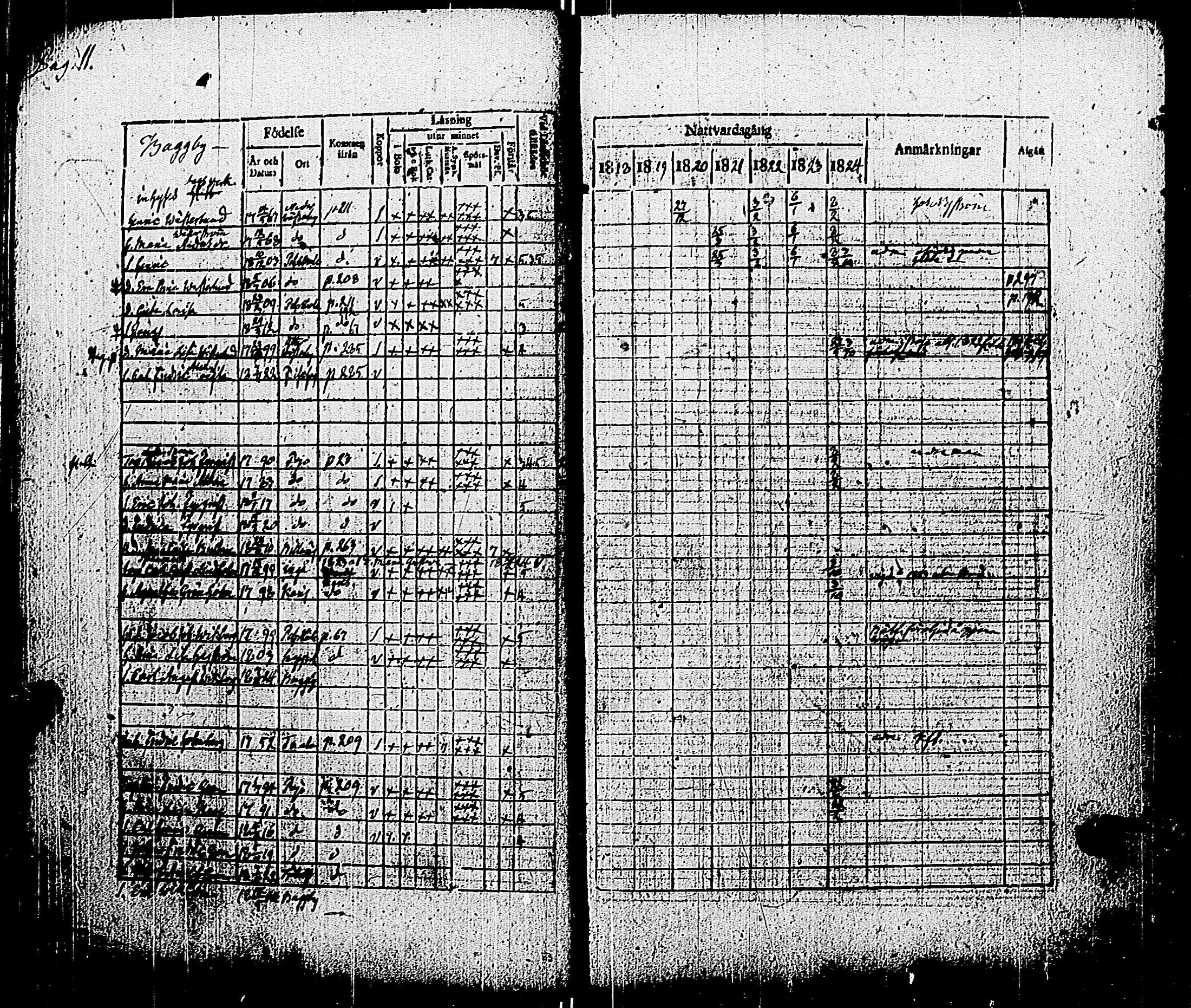 [ ../kirjat/Kirkonkirjat/pohja/rippikirja_1818-1824_es113/kuvat/14.jpg ]