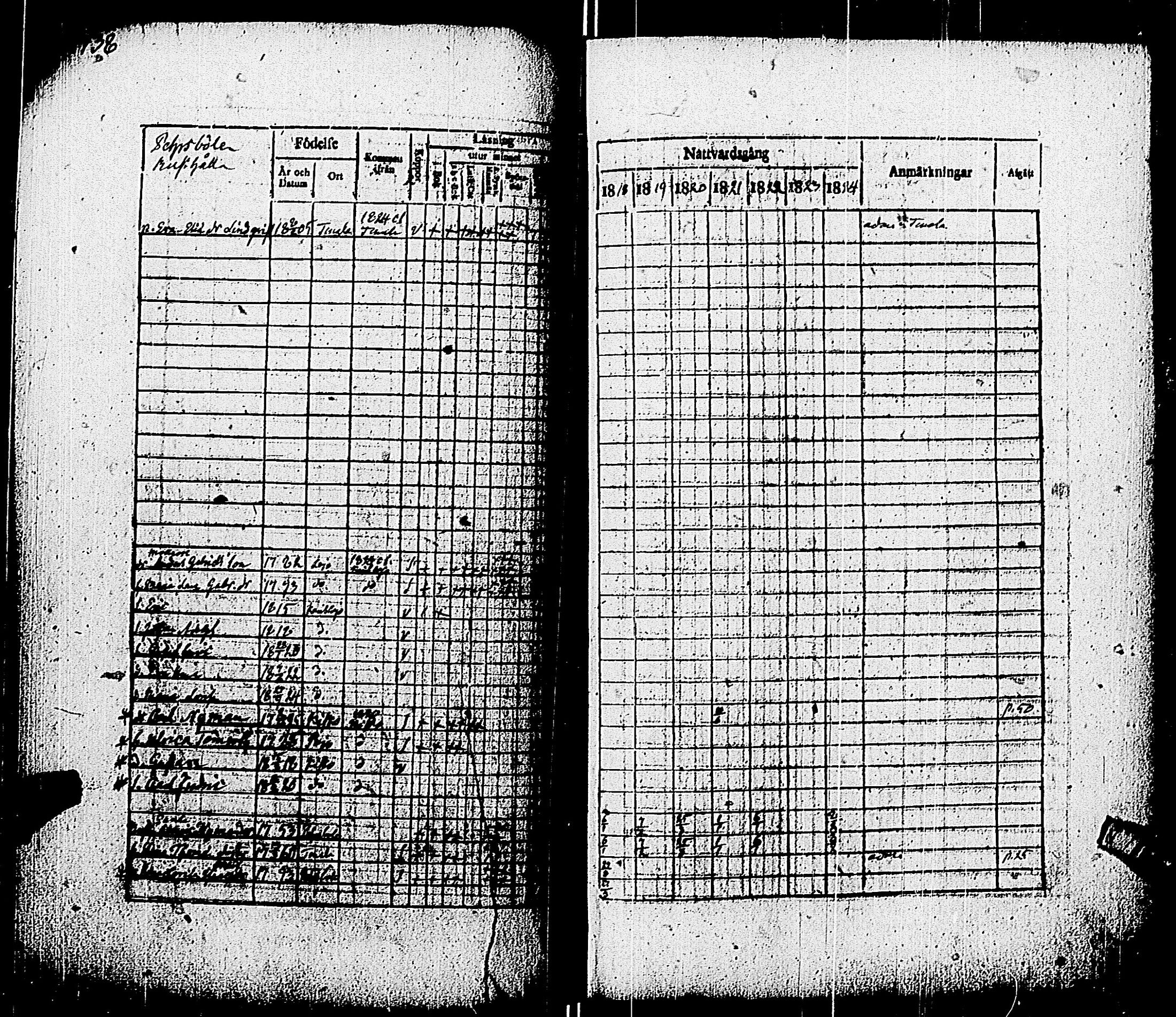 [ ../kirjat/Kirkonkirjat/pohja/rippikirja_1818-1824_es113/kuvat/141.jpg ]
