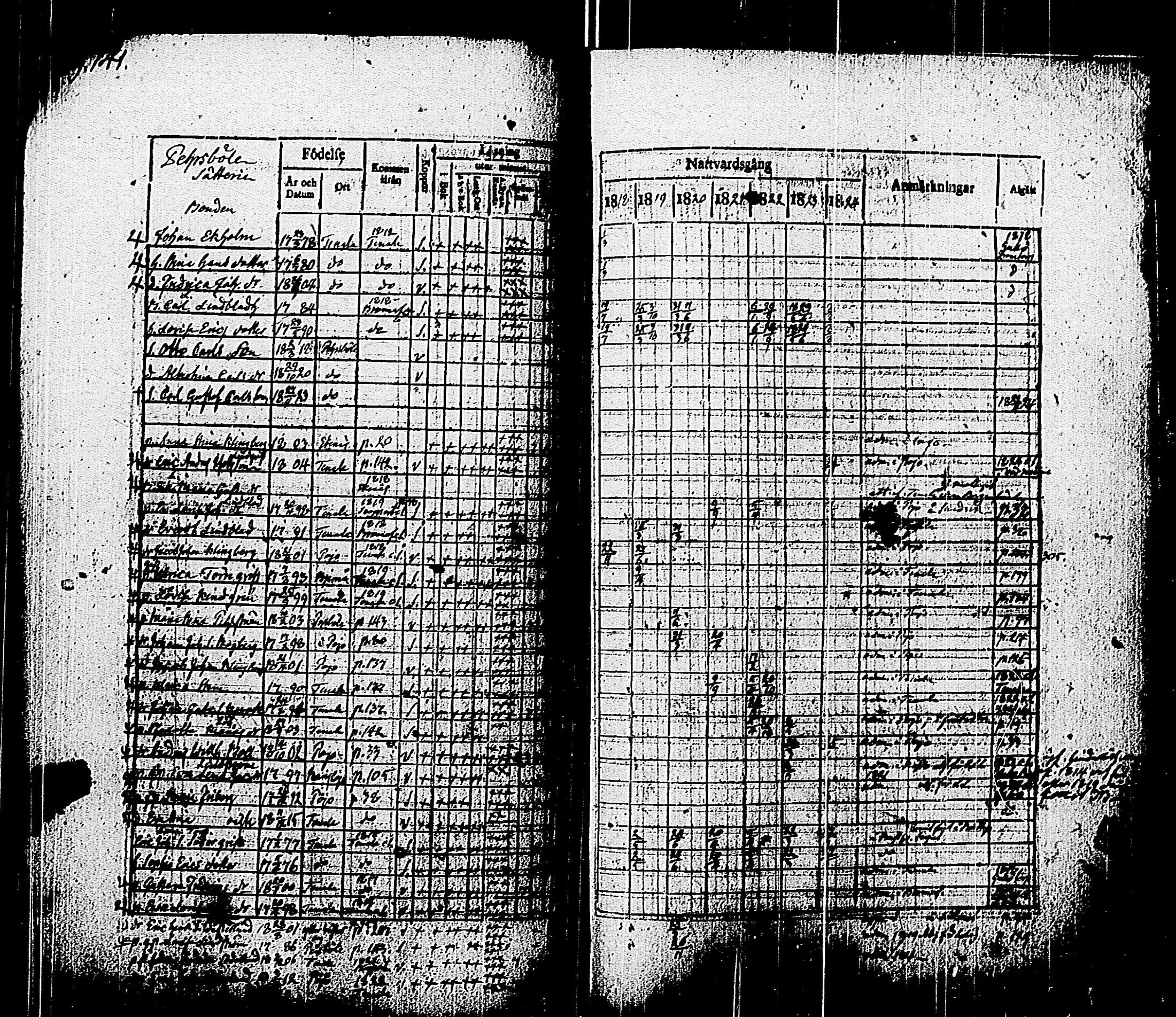 [ ../kirjat/Kirkonkirjat/pohja/rippikirja_1818-1824_es113/kuvat/144.jpg ]