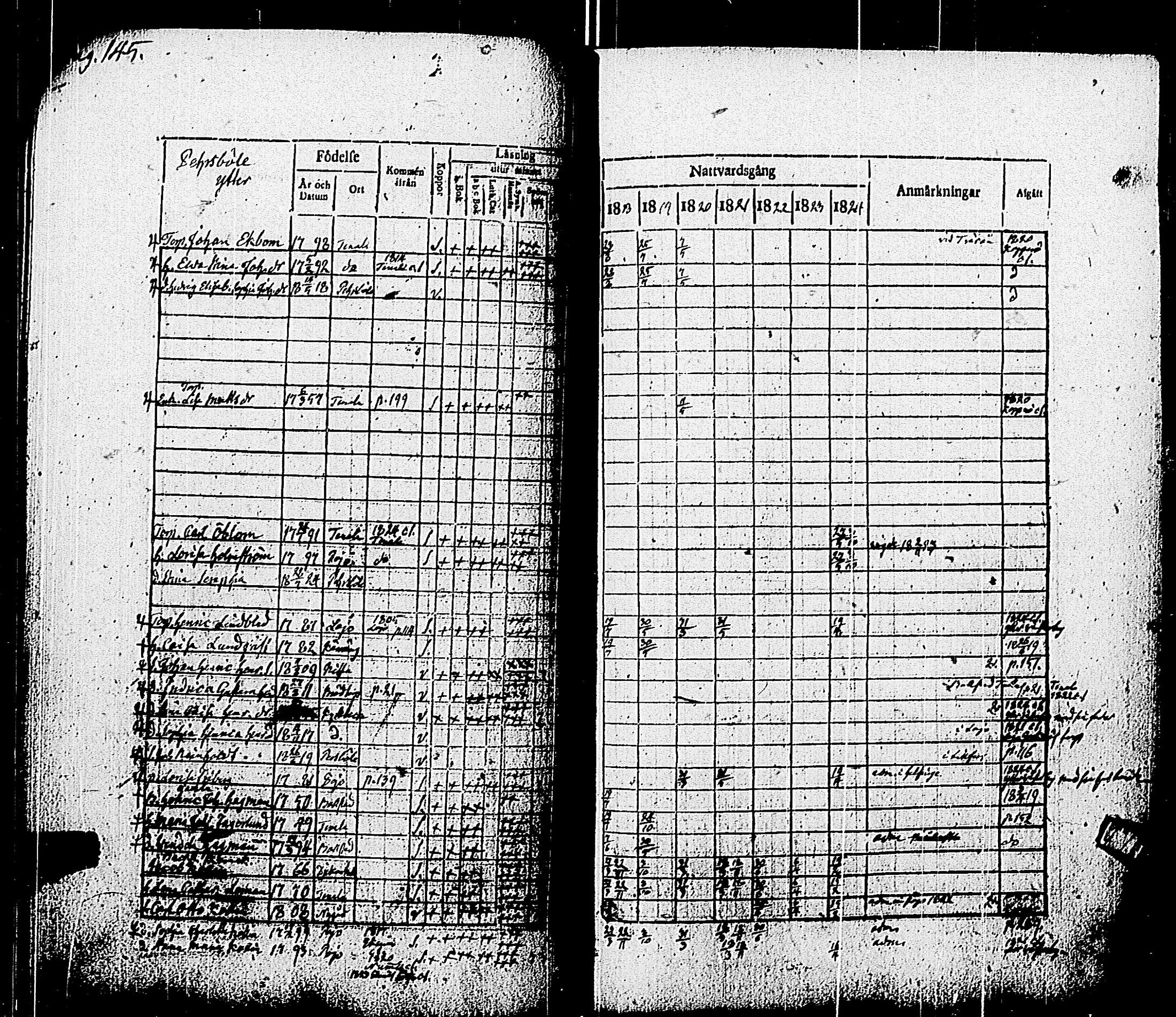 [ ../kirjat/Kirkonkirjat/pohja/rippikirja_1818-1824_es113/kuvat/148.jpg ]