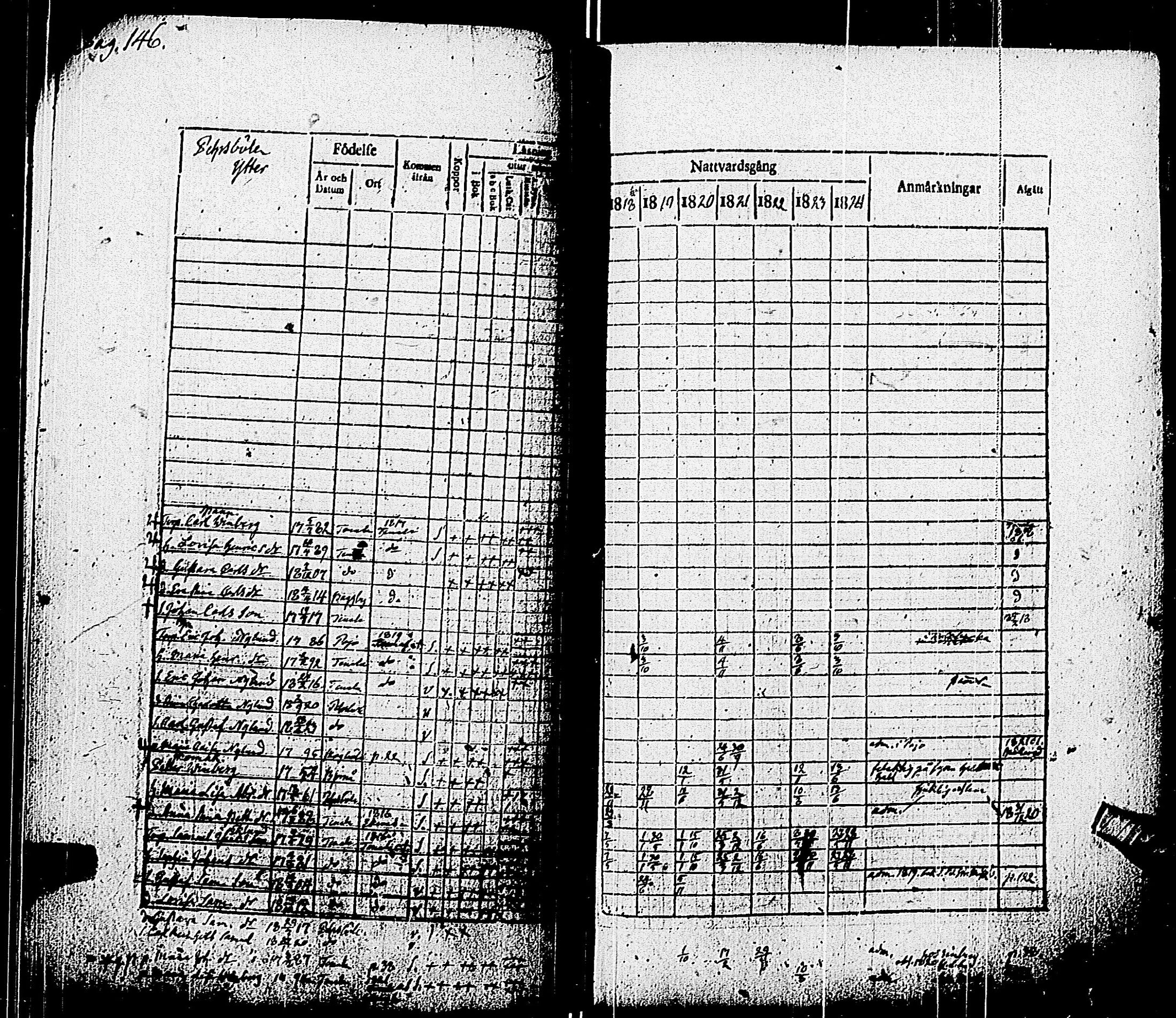 [ ../kirjat/Kirkonkirjat/pohja/rippikirja_1818-1824_es113/kuvat/149.jpg ]