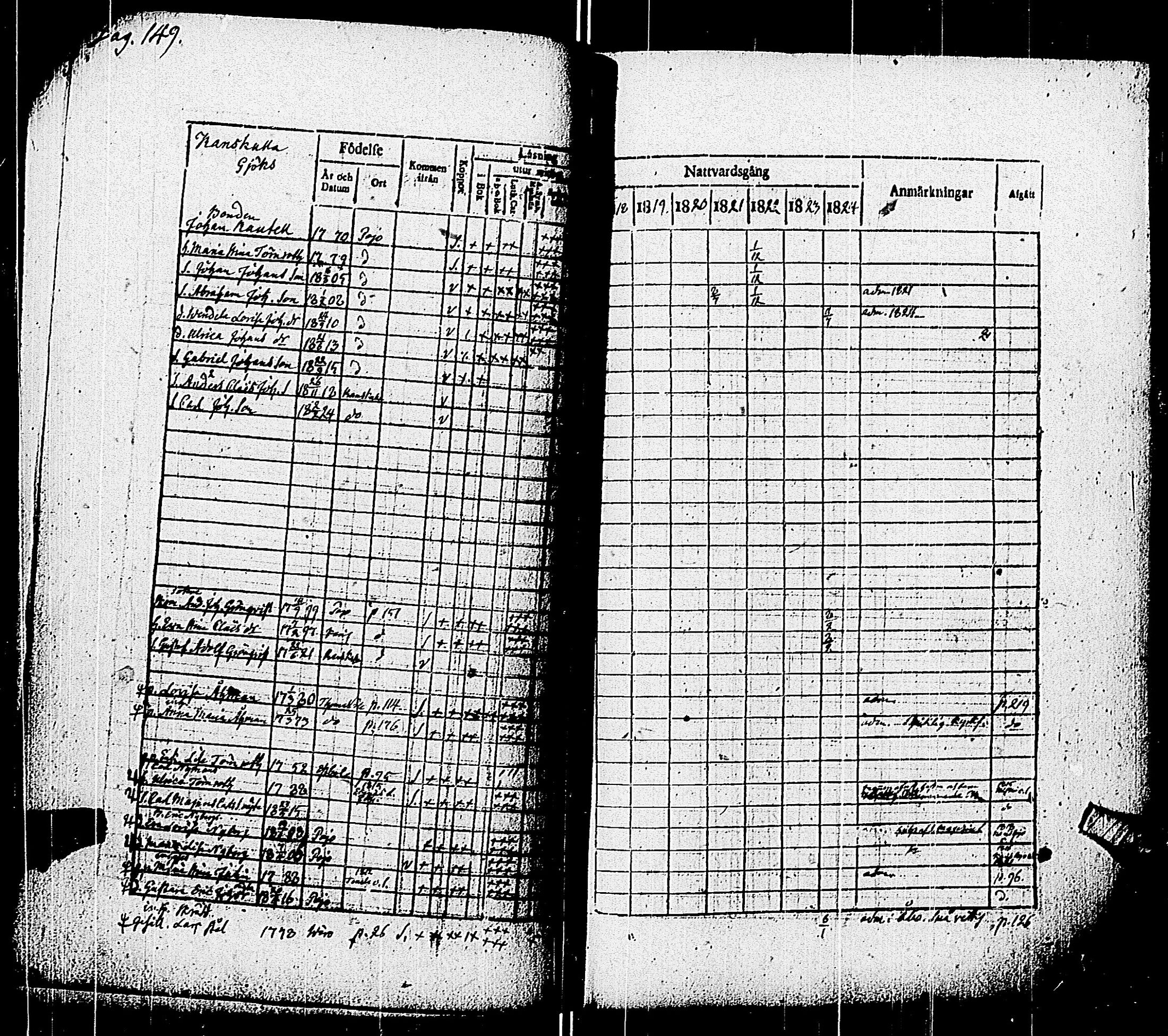 [ ../kirjat/Kirkonkirjat/pohja/rippikirja_1818-1824_es113/kuvat/152.jpg ]