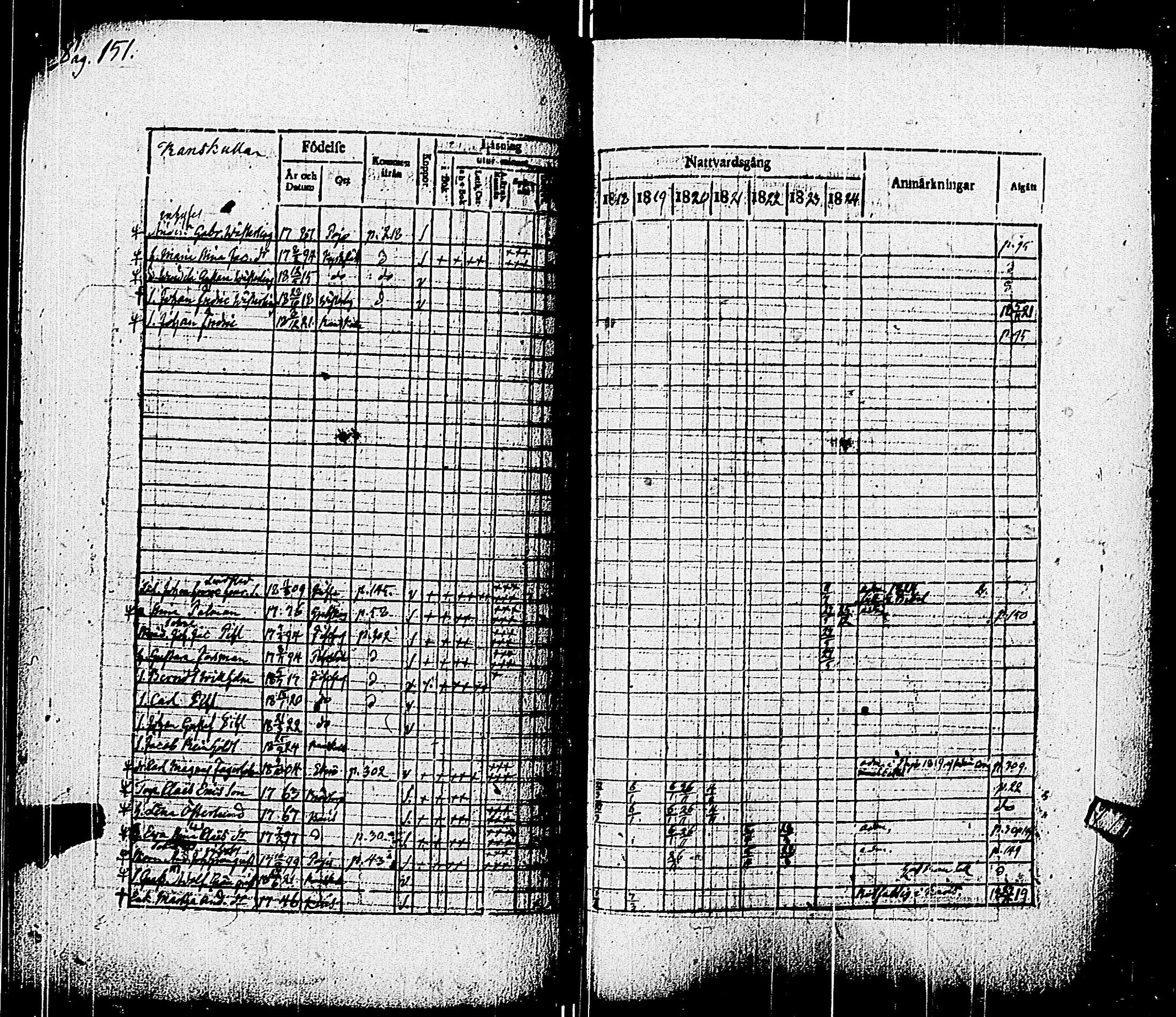 [ ../kirjat/Kirkonkirjat/pohja/rippikirja_1818-1824_es113/kuvat/154.jpg ]