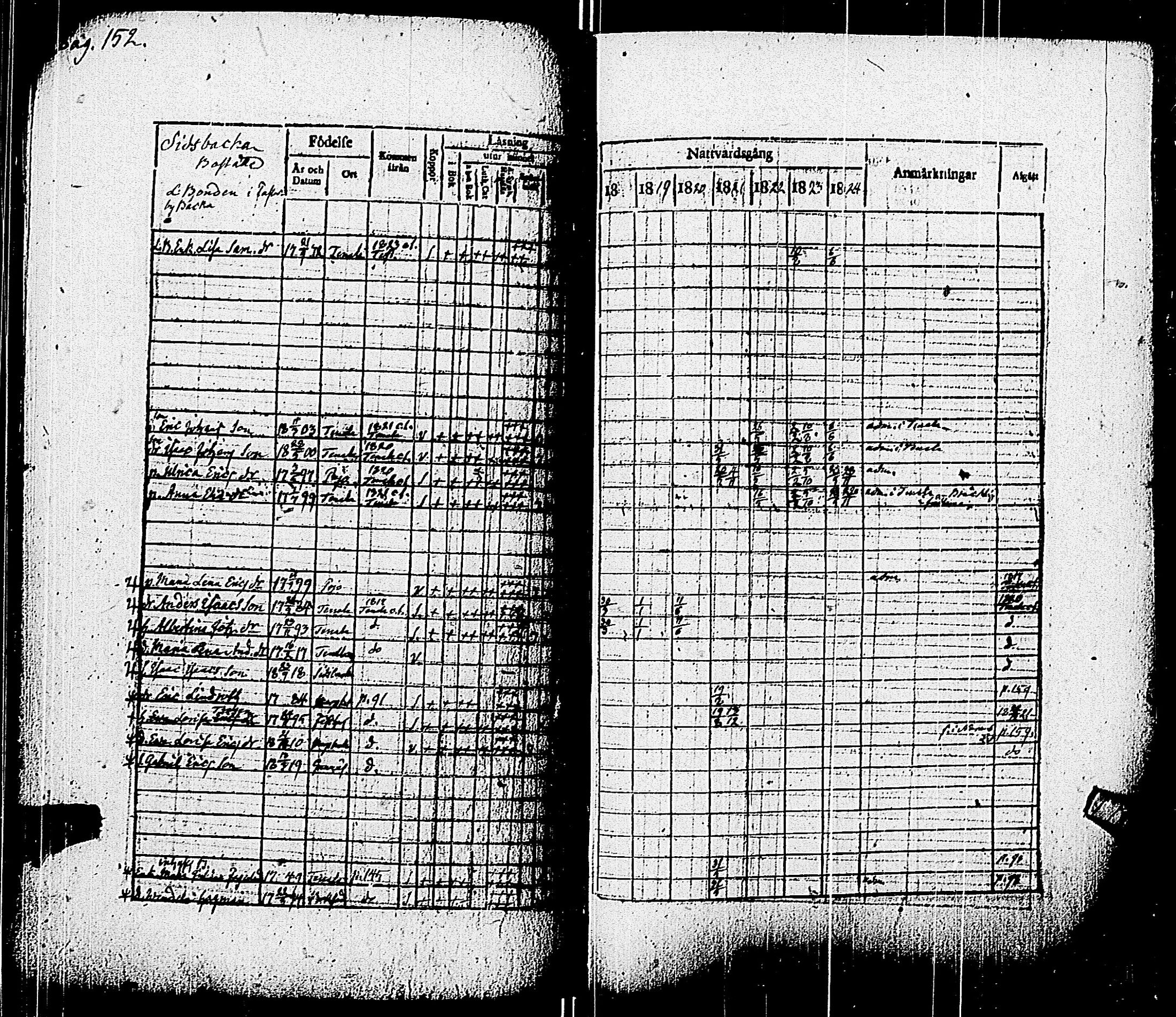 [ ../kirjat/Kirkonkirjat/pohja/rippikirja_1818-1824_es113/kuvat/155.jpg ]