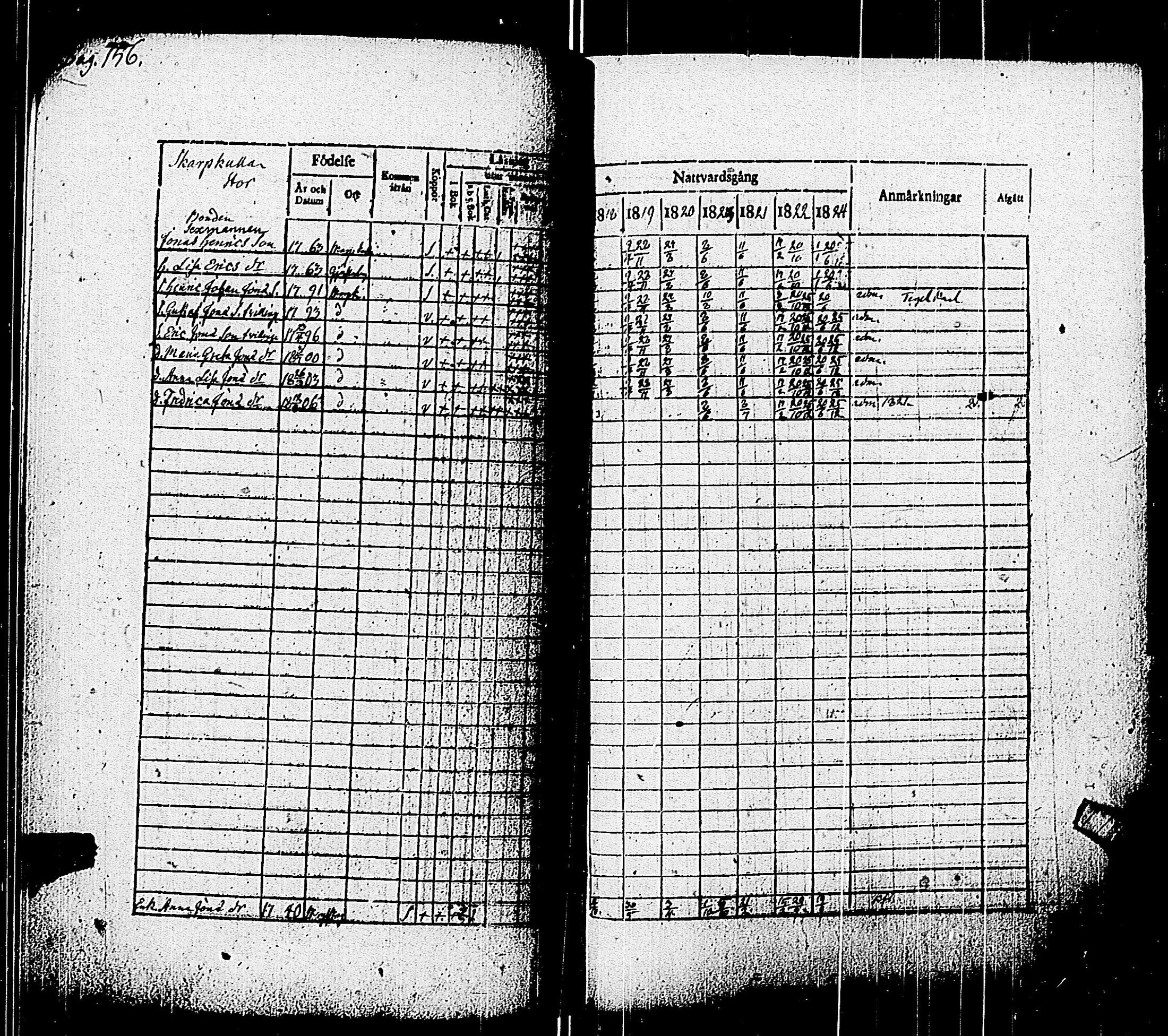 [ ../kirjat/Kirkonkirjat/pohja/rippikirja_1818-1824_es113/kuvat/159.jpg ]