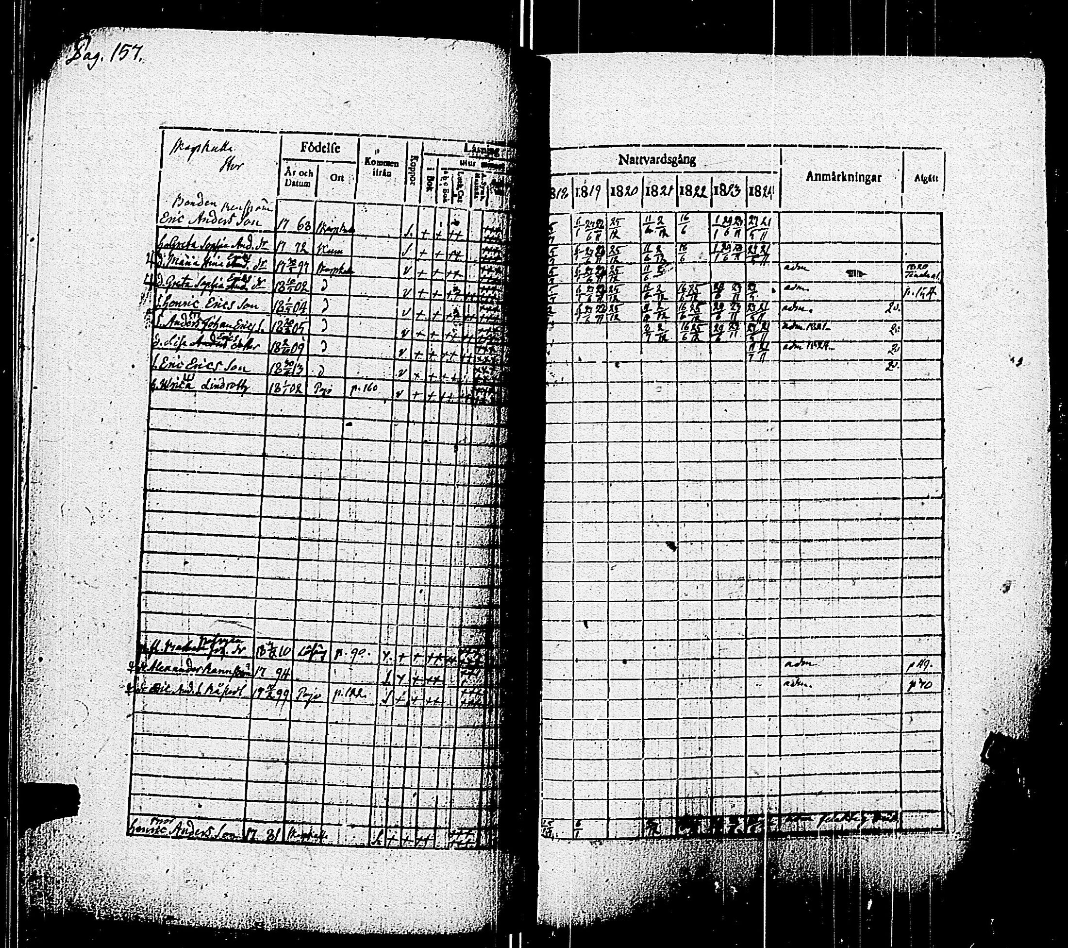 [ ../kirjat/Kirkonkirjat/pohja/rippikirja_1818-1824_es113/kuvat/160.jpg ]