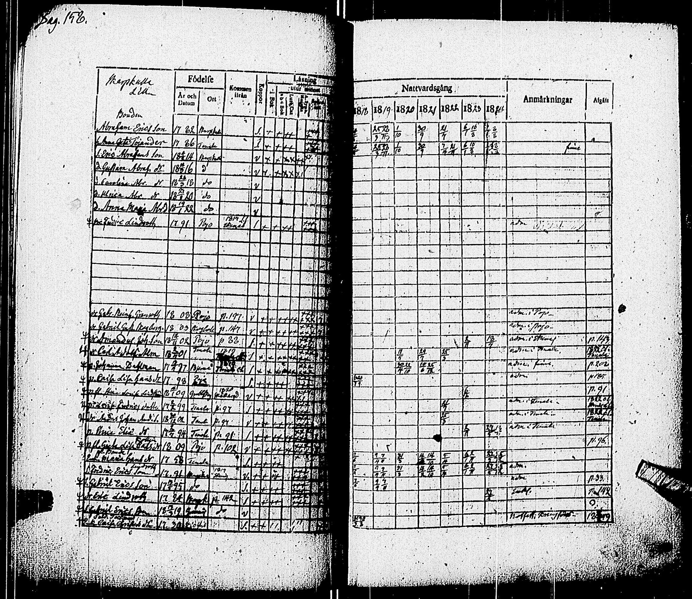 [ ../kirjat/Kirkonkirjat/pohja/rippikirja_1818-1824_es113/kuvat/161.jpg ]