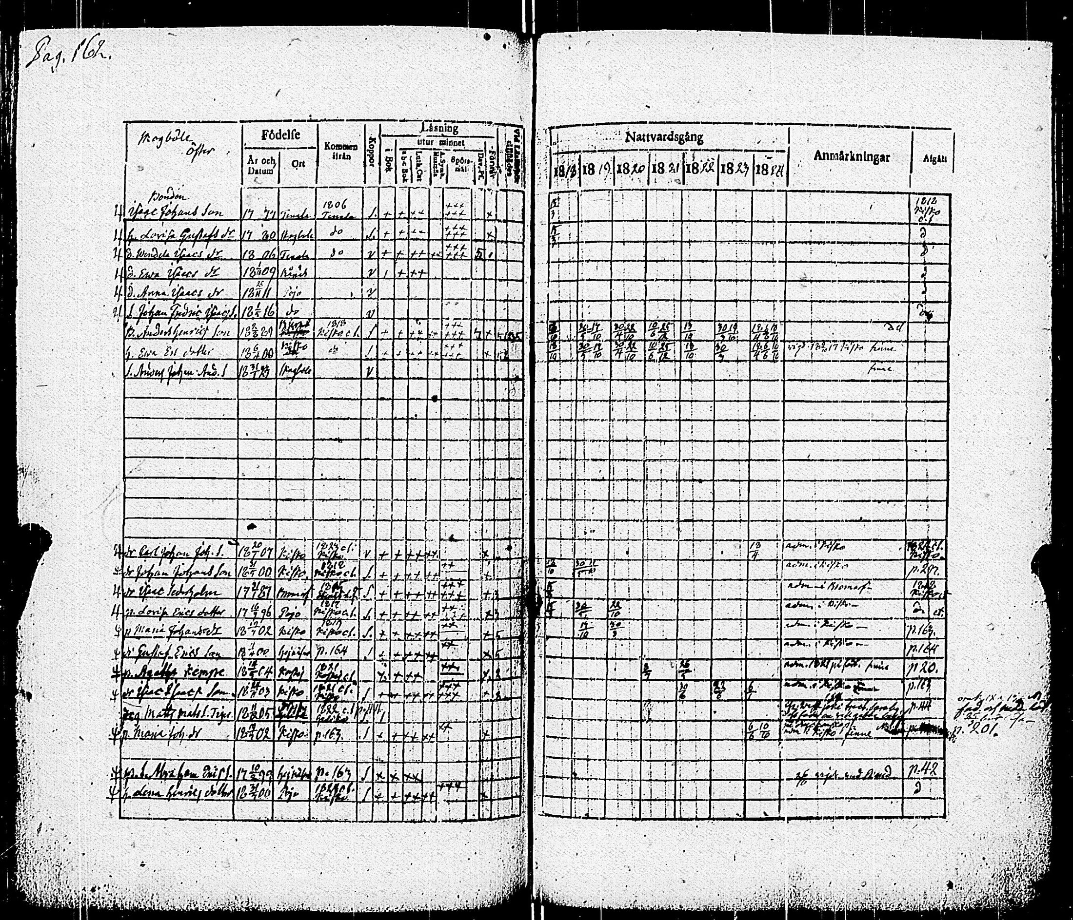 [ ../kirjat/Kirkonkirjat/pohja/rippikirja_1818-1824_es113/kuvat/165.jpg ]
