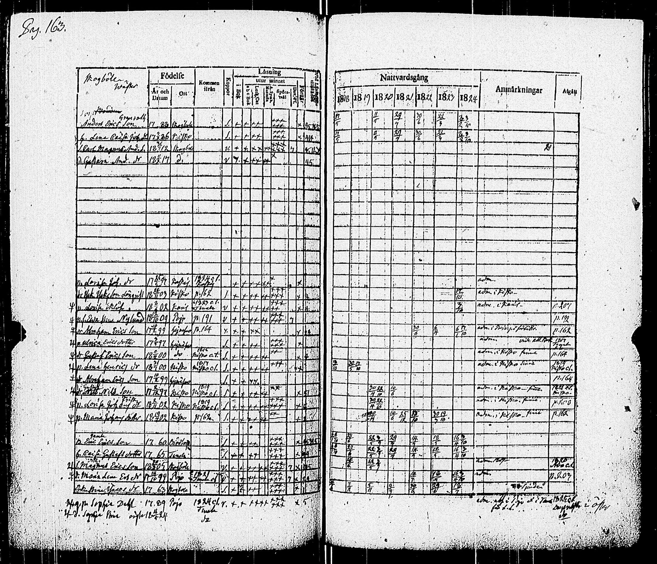 [ ../kirjat/Kirkonkirjat/pohja/rippikirja_1818-1824_es113/kuvat/166.jpg ]