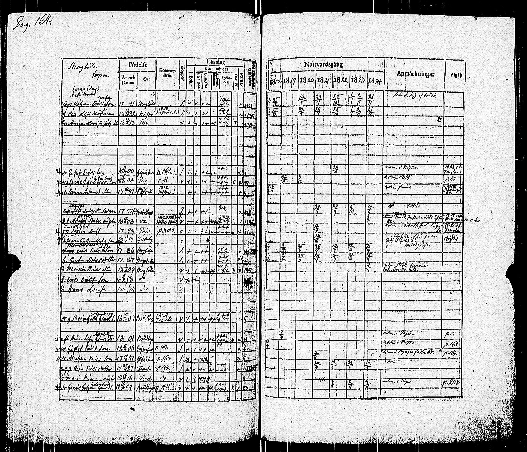 [ ../kirjat/Kirkonkirjat/pohja/rippikirja_1818-1824_es113/kuvat/167.jpg ]