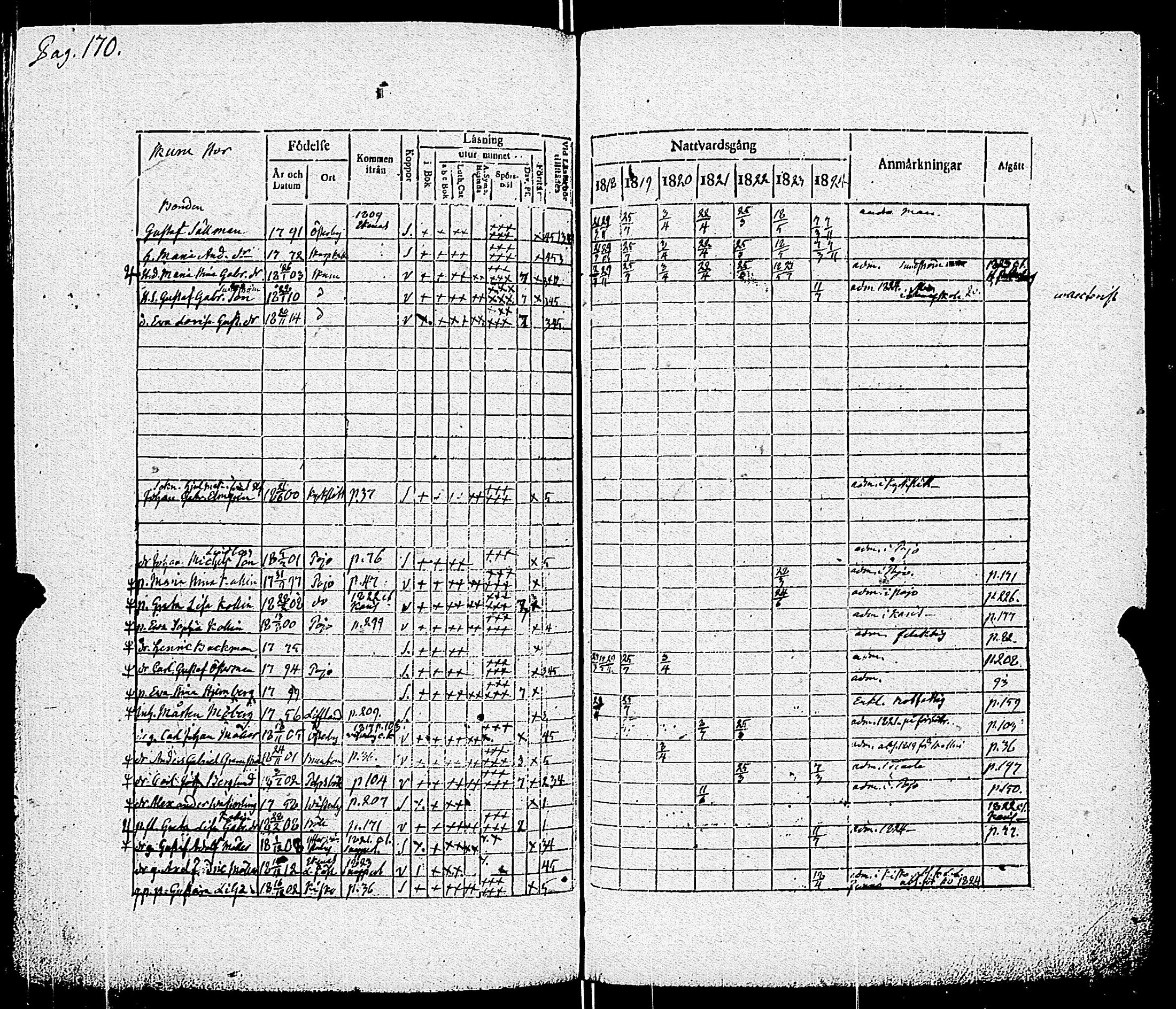 [ ../kirjat/Kirkonkirjat/pohja/rippikirja_1818-1824_es113/kuvat/173.jpg ]