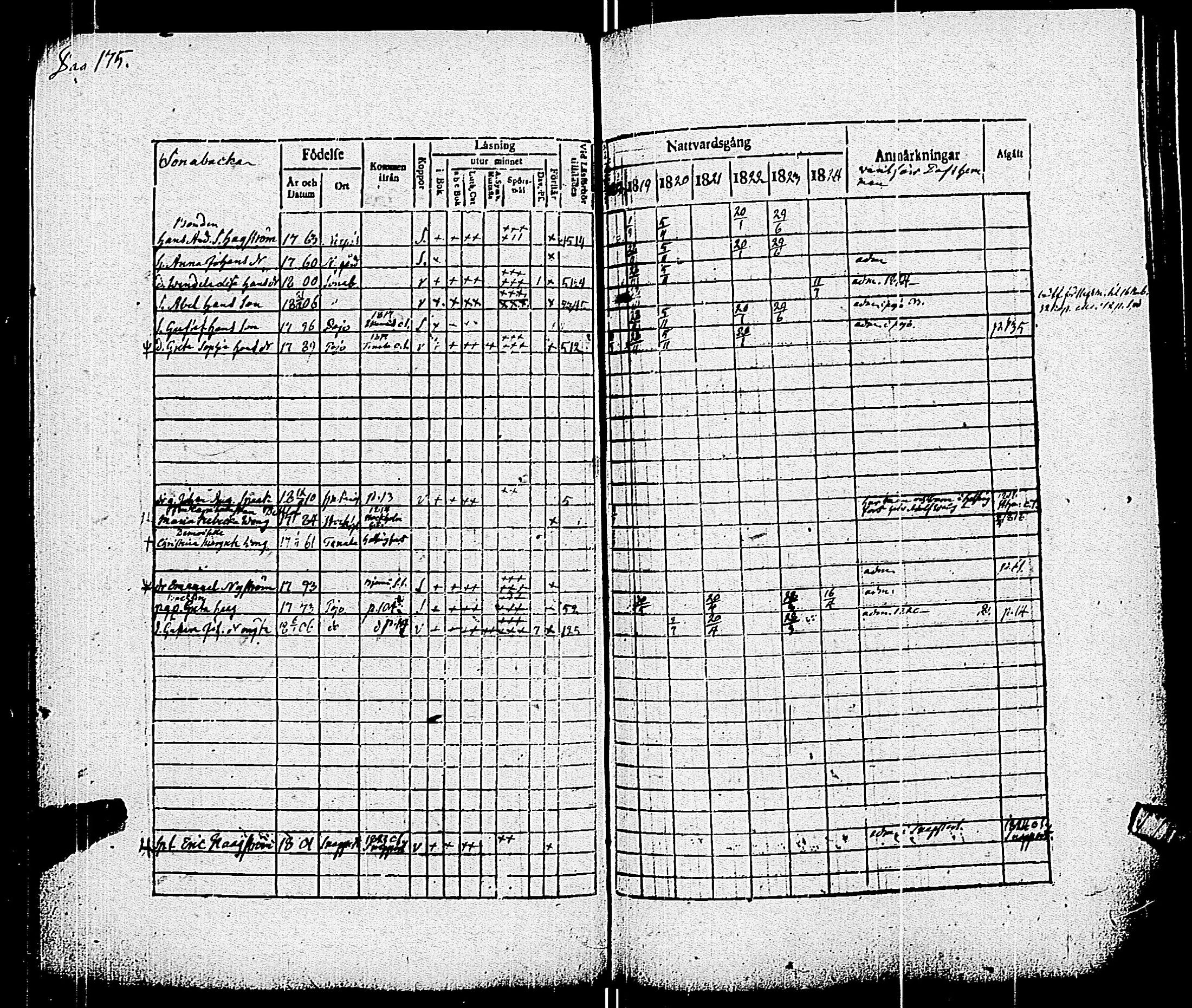 [ ../kirjat/Kirkonkirjat/pohja/rippikirja_1818-1824_es113/kuvat/178.jpg ]