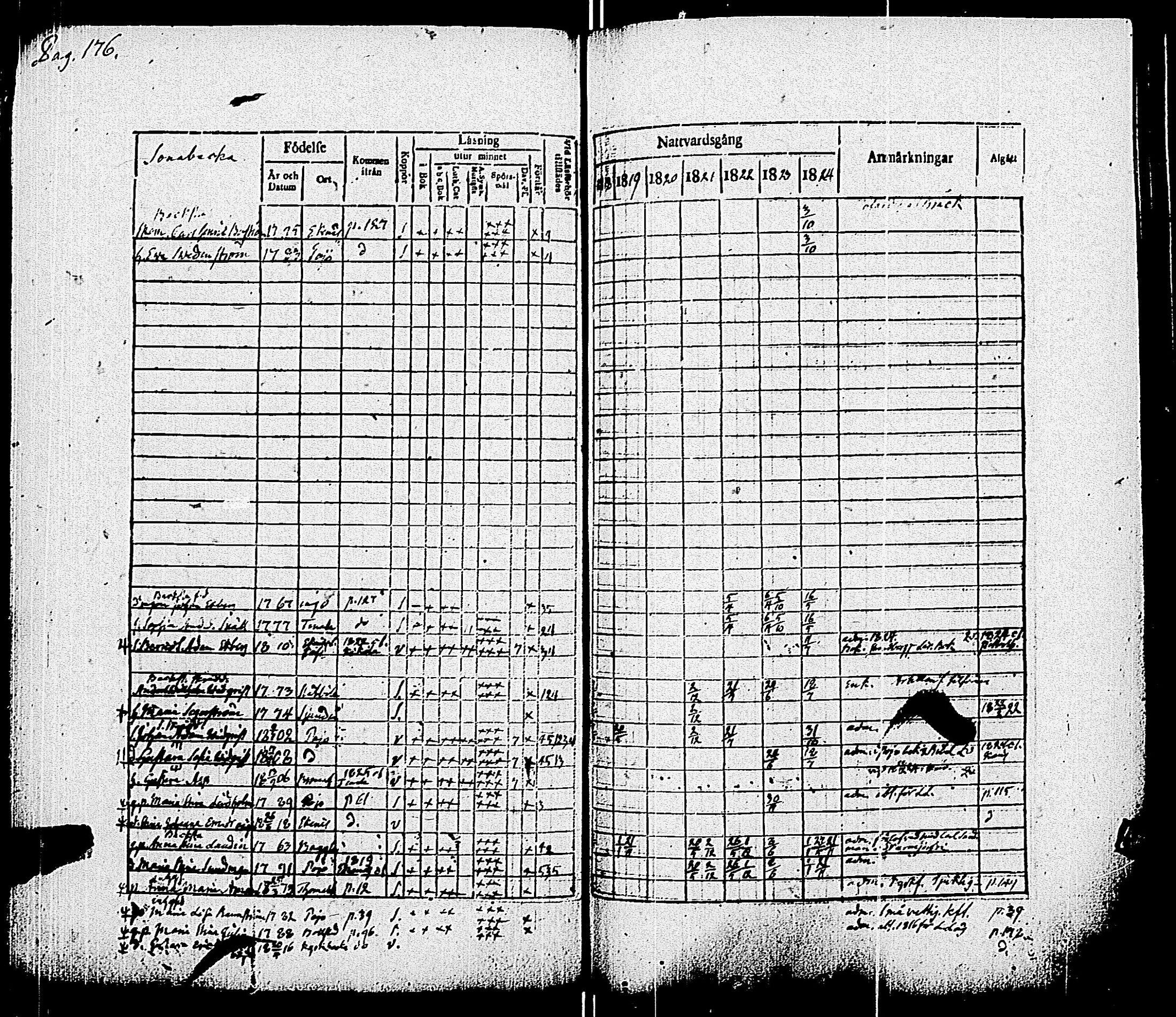 [ ../kirjat/Kirkonkirjat/pohja/rippikirja_1818-1824_es113/kuvat/179.jpg ]
