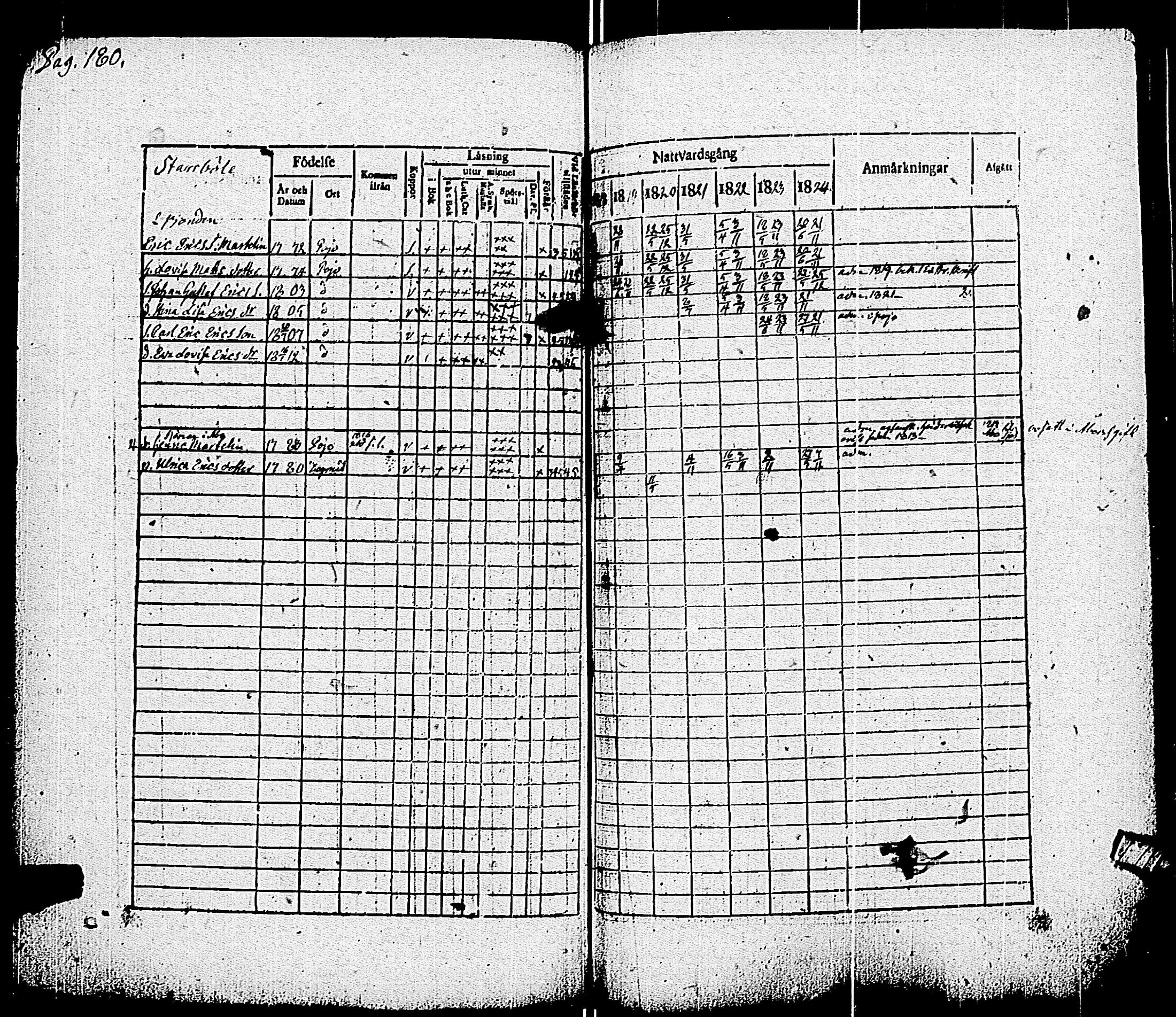 [ ../kirjat/Kirkonkirjat/pohja/rippikirja_1818-1824_es113/kuvat/183.jpg ]