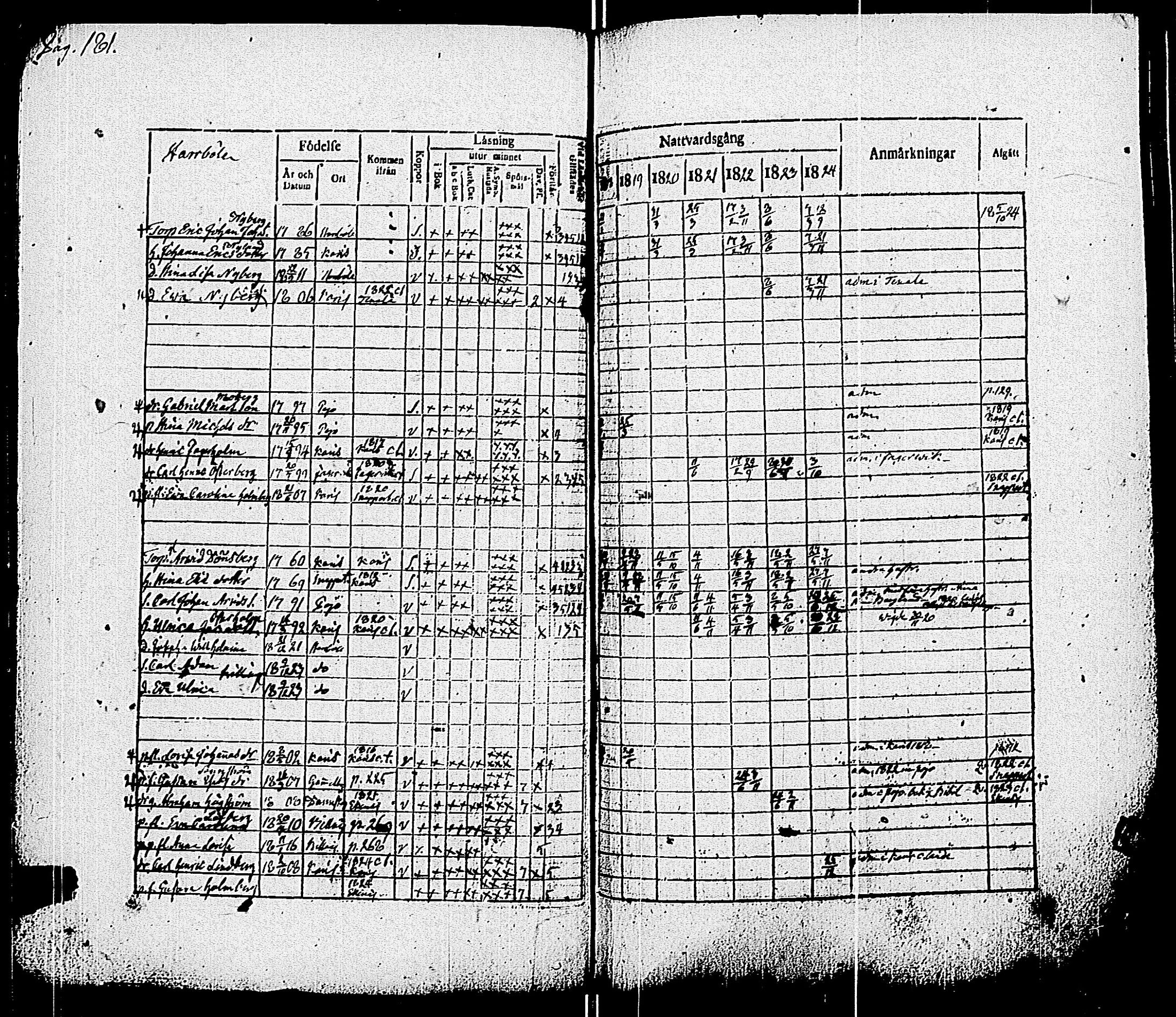 [ ../kirjat/Kirkonkirjat/pohja/rippikirja_1818-1824_es113/kuvat/184.jpg ]