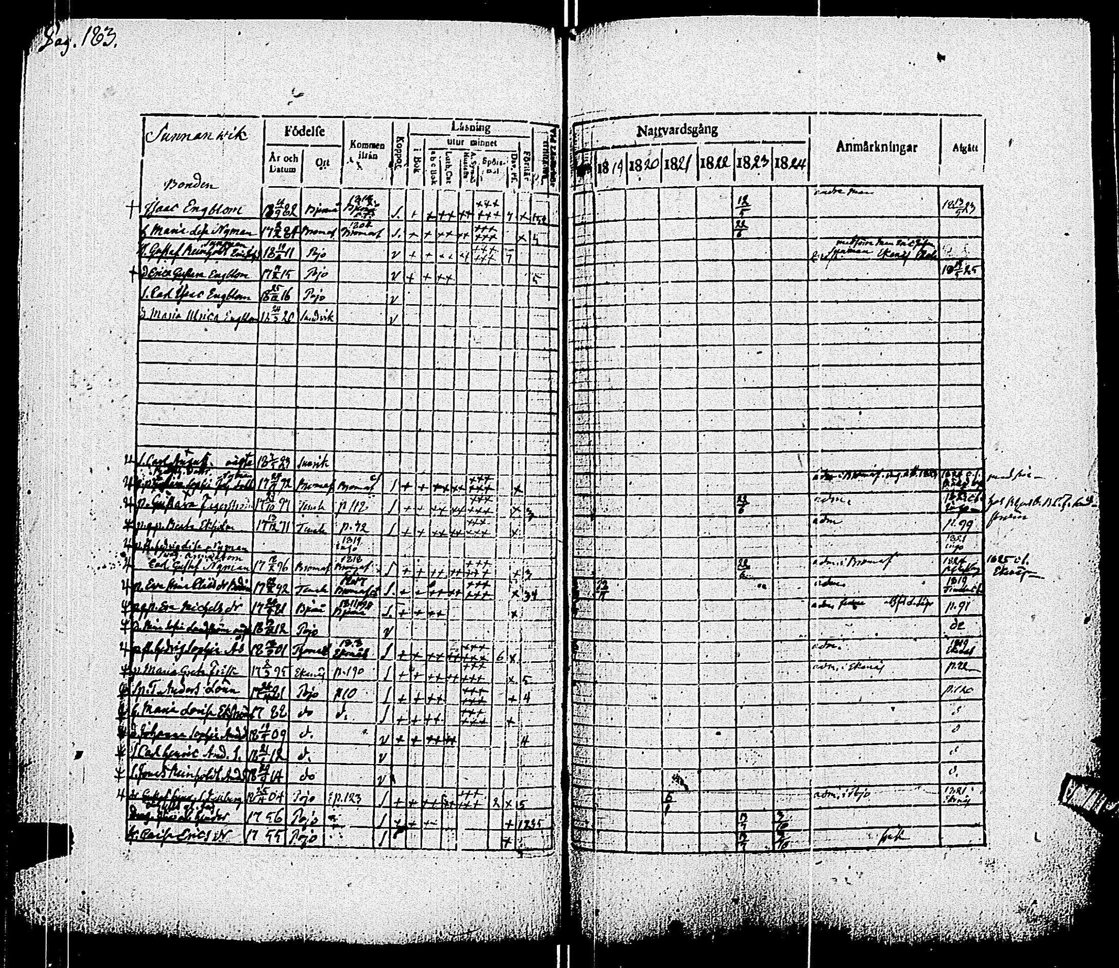 [ ../kirjat/Kirkonkirjat/pohja/rippikirja_1818-1824_es113/kuvat/186.jpg ]