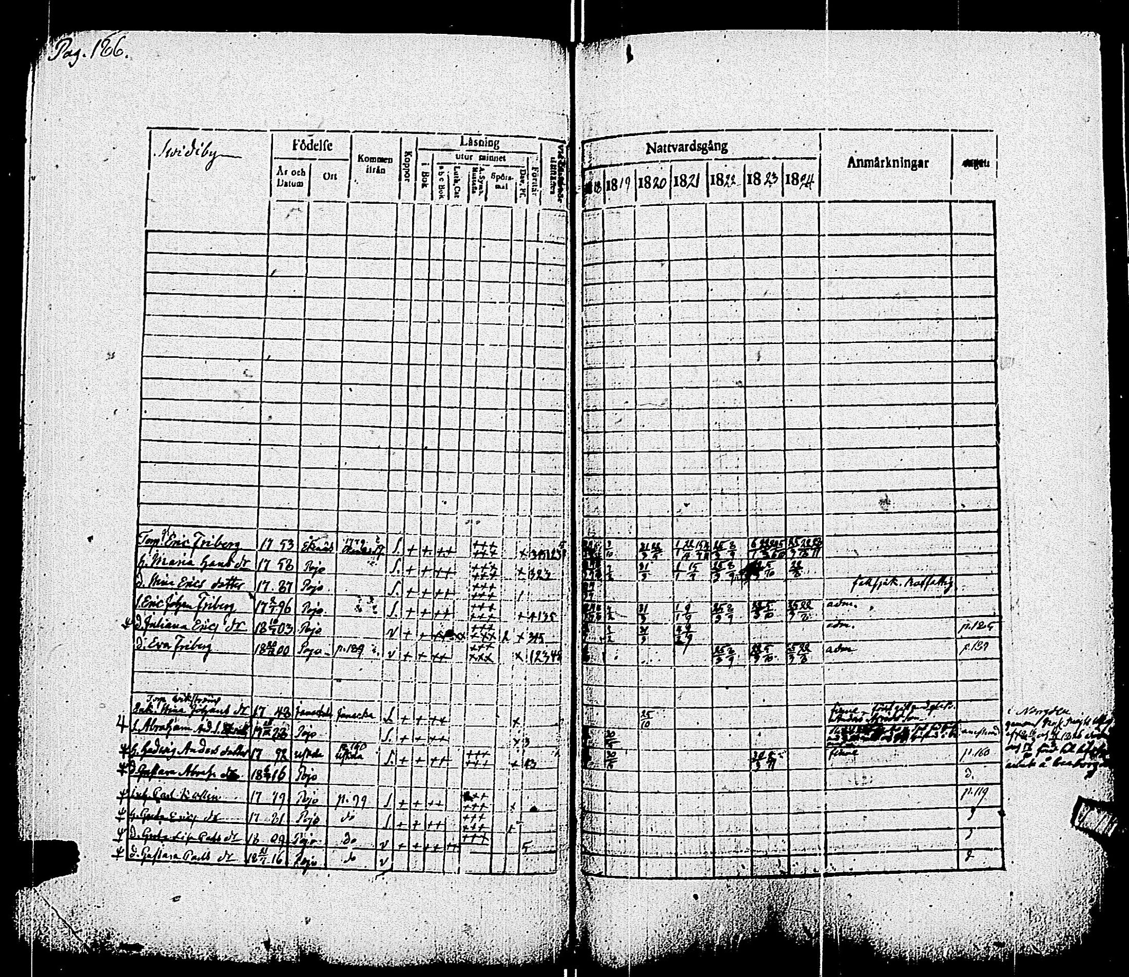 [ ../kirjat/Kirkonkirjat/pohja/rippikirja_1818-1824_es113/kuvat/189.jpg ]
