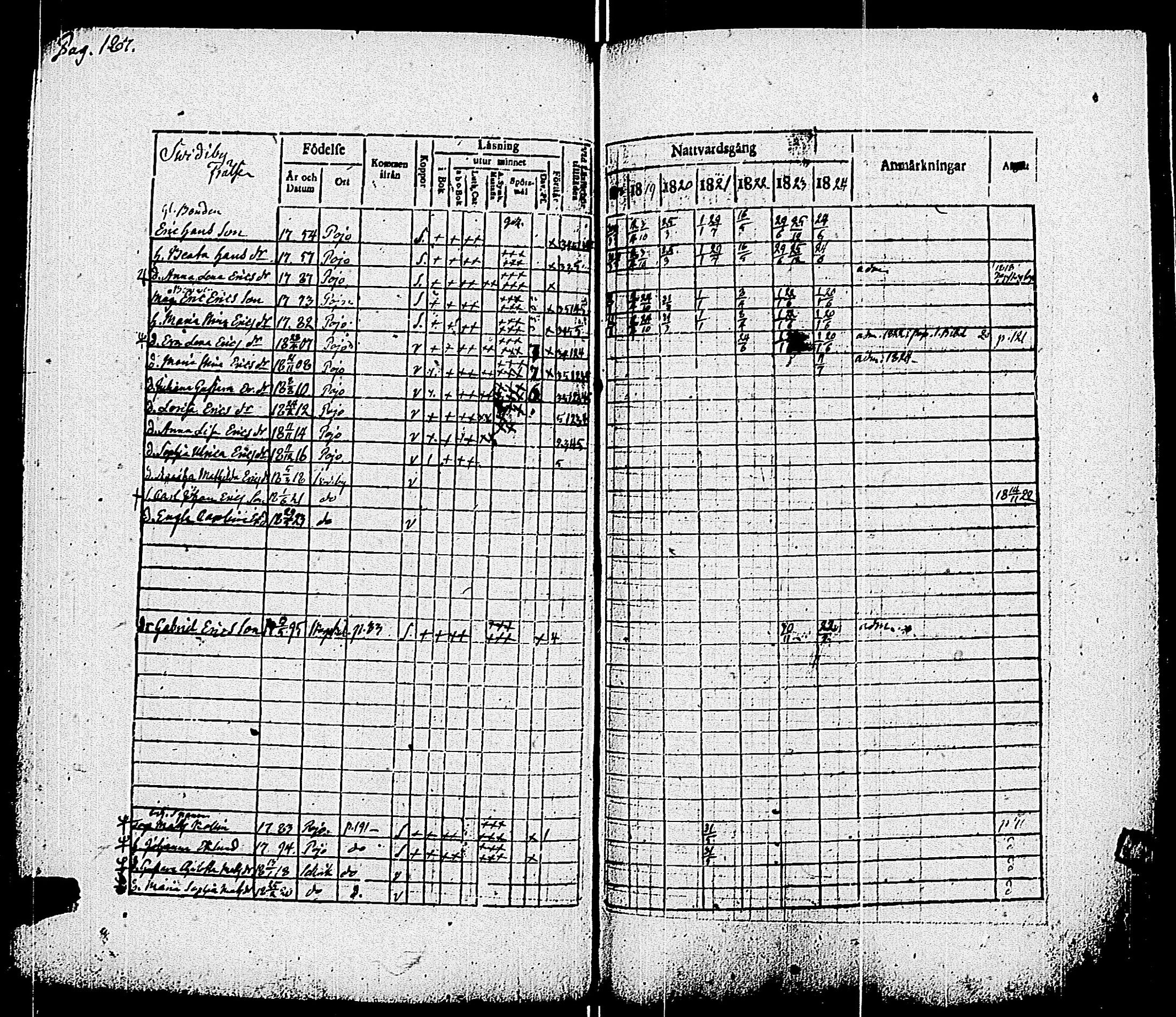 [ ../kirjat/Kirkonkirjat/pohja/rippikirja_1818-1824_es113/kuvat/190.jpg ]