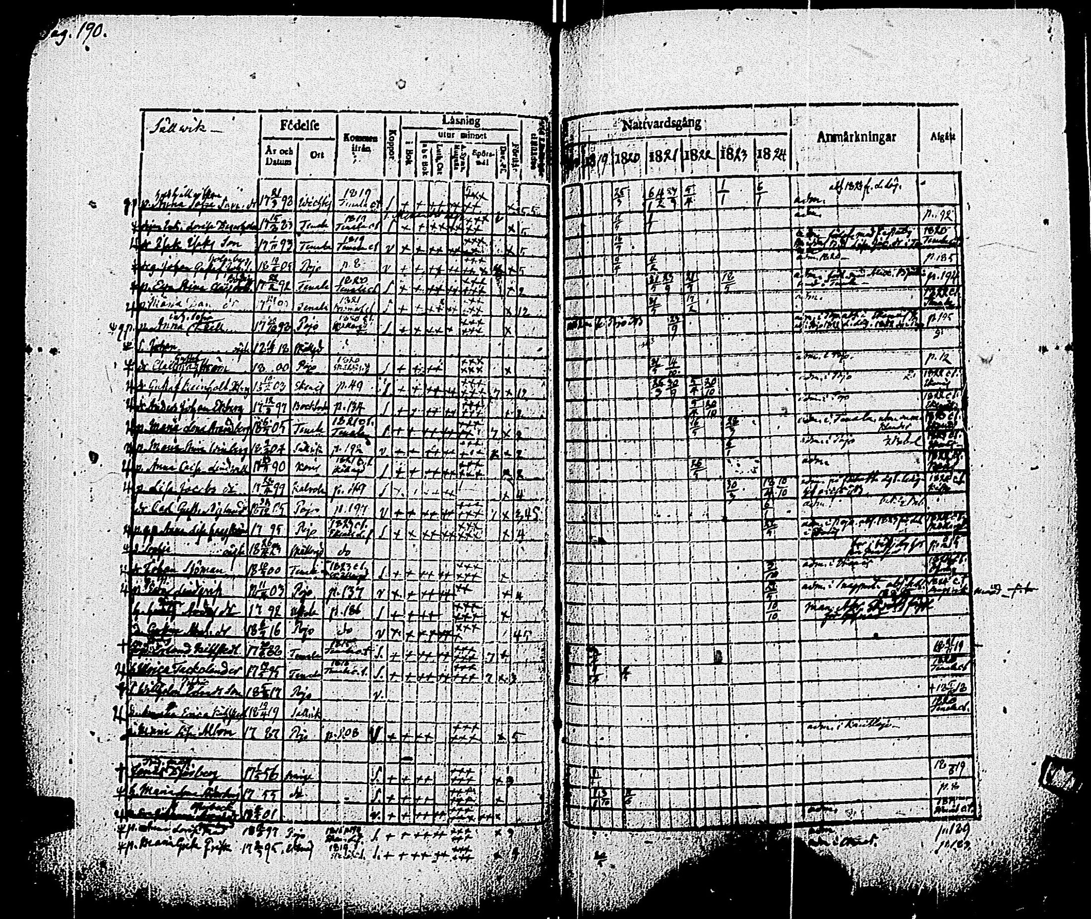 [ ../kirjat/Kirkonkirjat/pohja/rippikirja_1818-1824_es113/kuvat/193.jpg ]