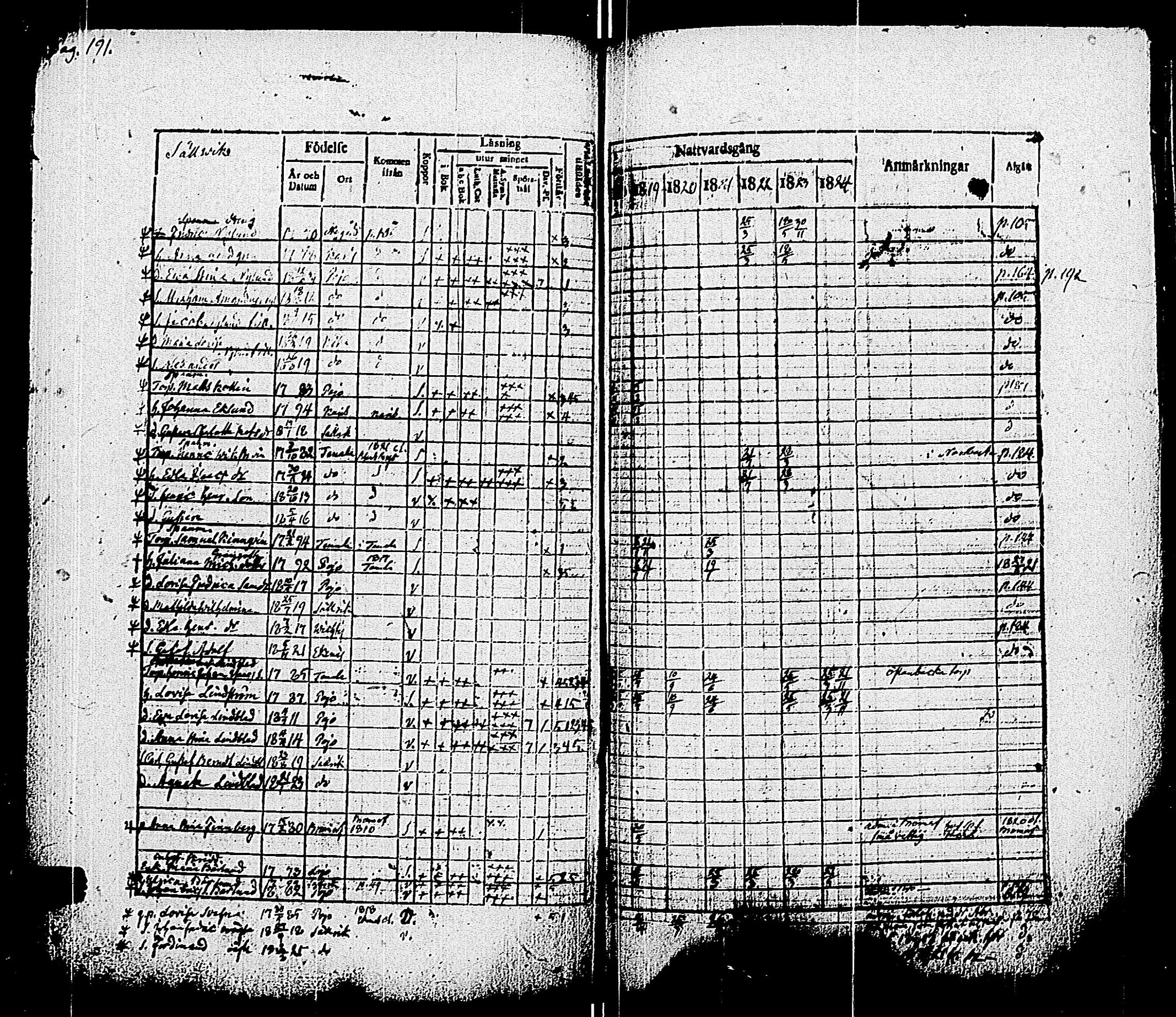 [ ../kirjat/Kirkonkirjat/pohja/rippikirja_1818-1824_es113/kuvat/194.jpg ]