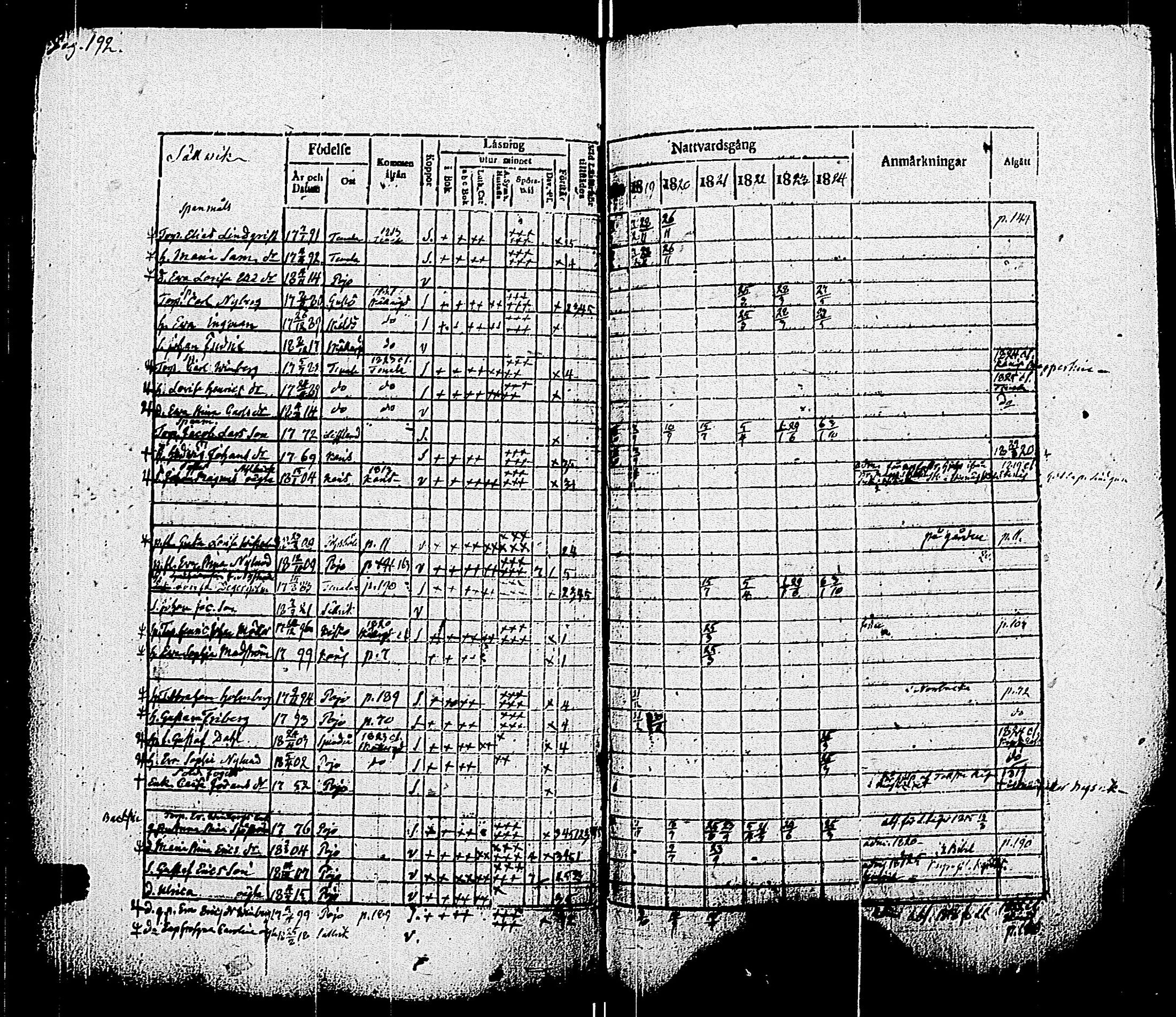 [ ../kirjat/Kirkonkirjat/pohja/rippikirja_1818-1824_es113/kuvat/195.jpg ]