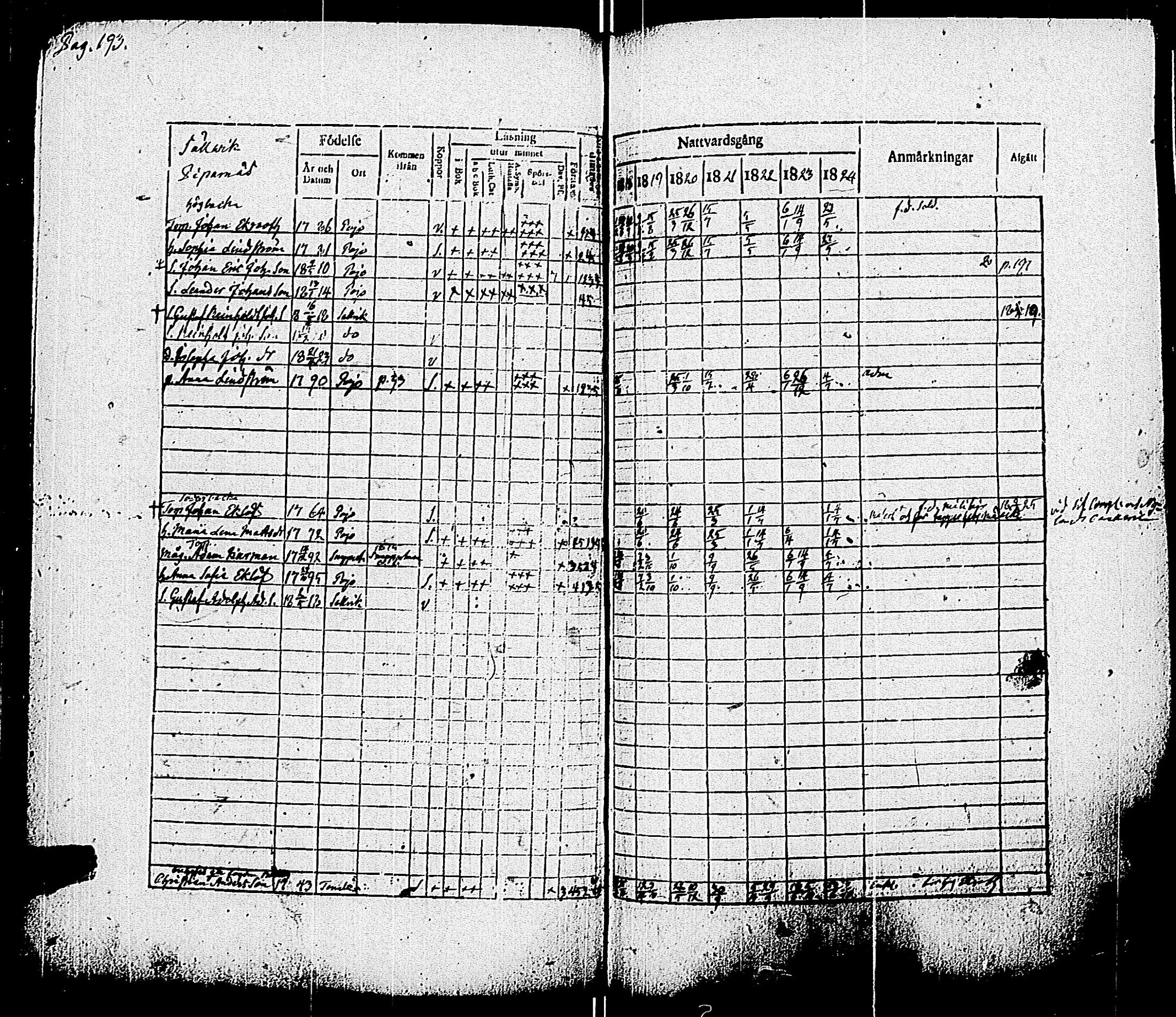 [ ../kirjat/Kirkonkirjat/pohja/rippikirja_1818-1824_es113/kuvat/196.jpg ]