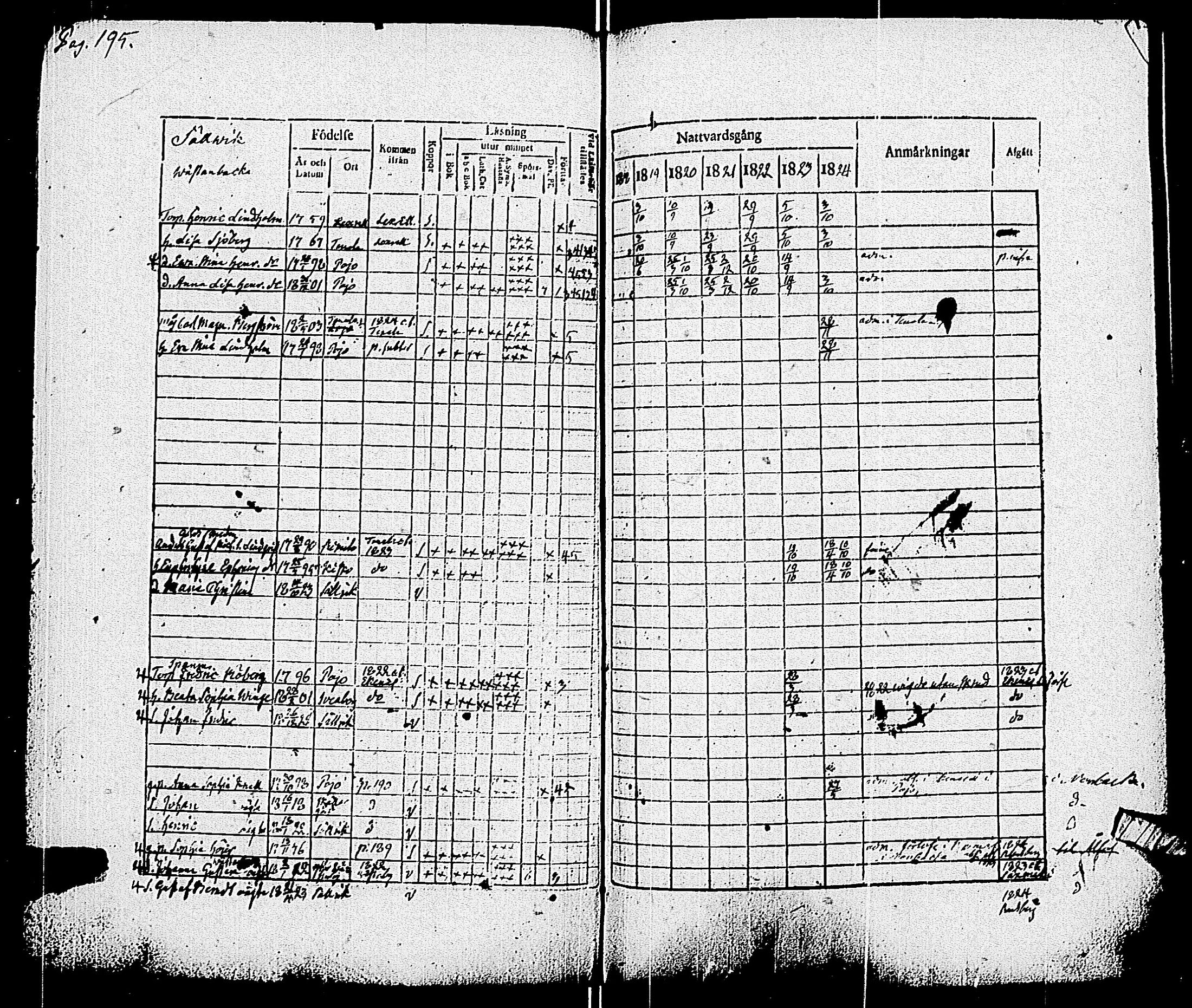 [ ../kirjat/Kirkonkirjat/pohja/rippikirja_1818-1824_es113/kuvat/198.jpg ]