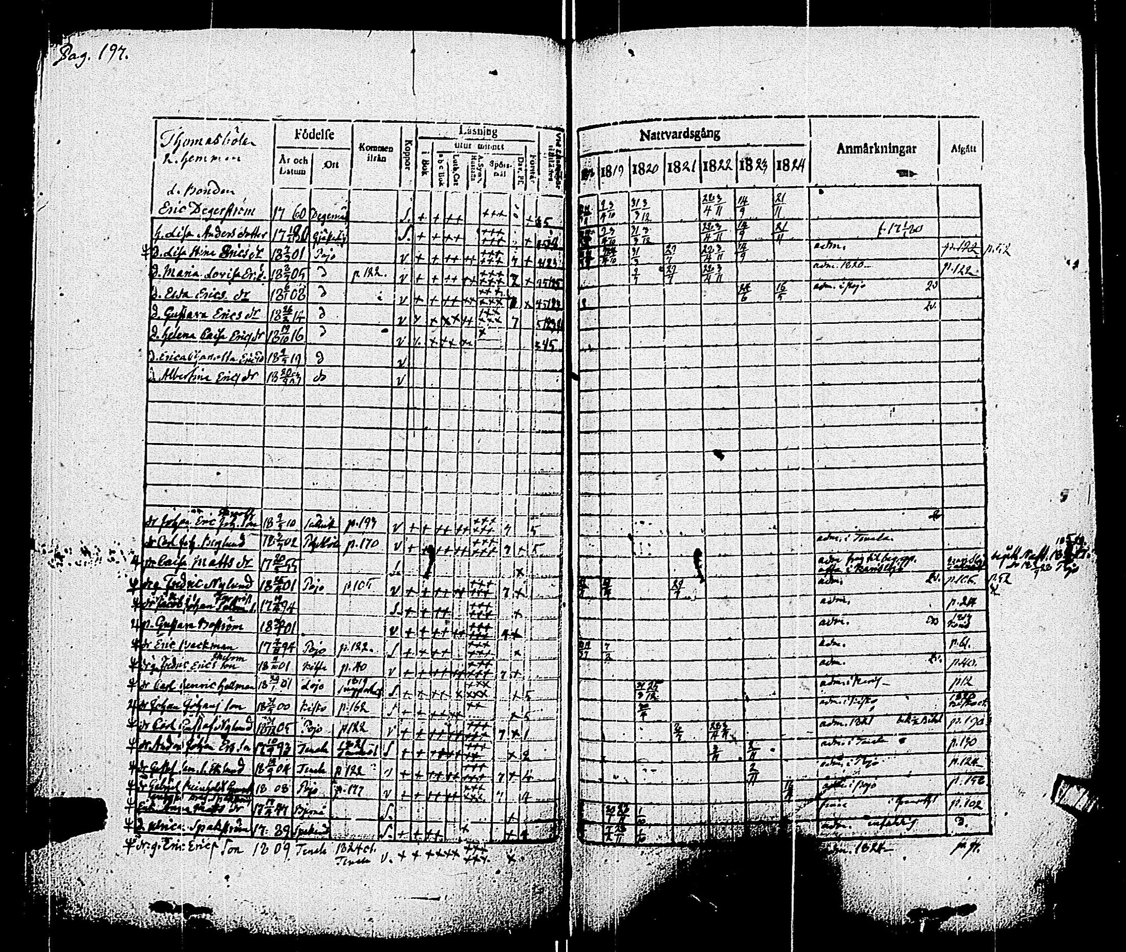 [ ../kirjat/Kirkonkirjat/pohja/rippikirja_1818-1824_es113/kuvat/200.jpg ]