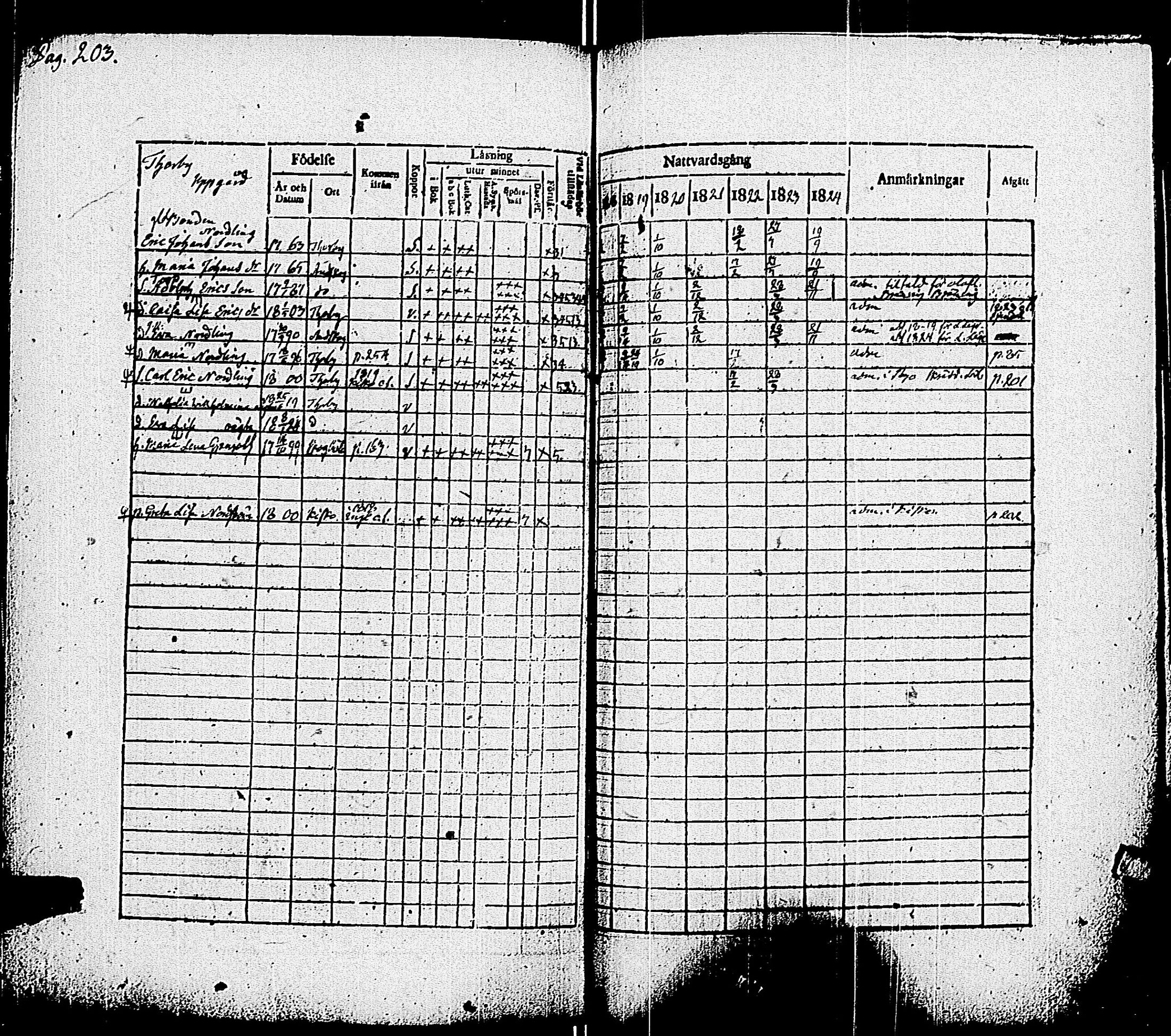 [ ../kirjat/Kirkonkirjat/pohja/rippikirja_1818-1824_es113/kuvat/207.jpg ]