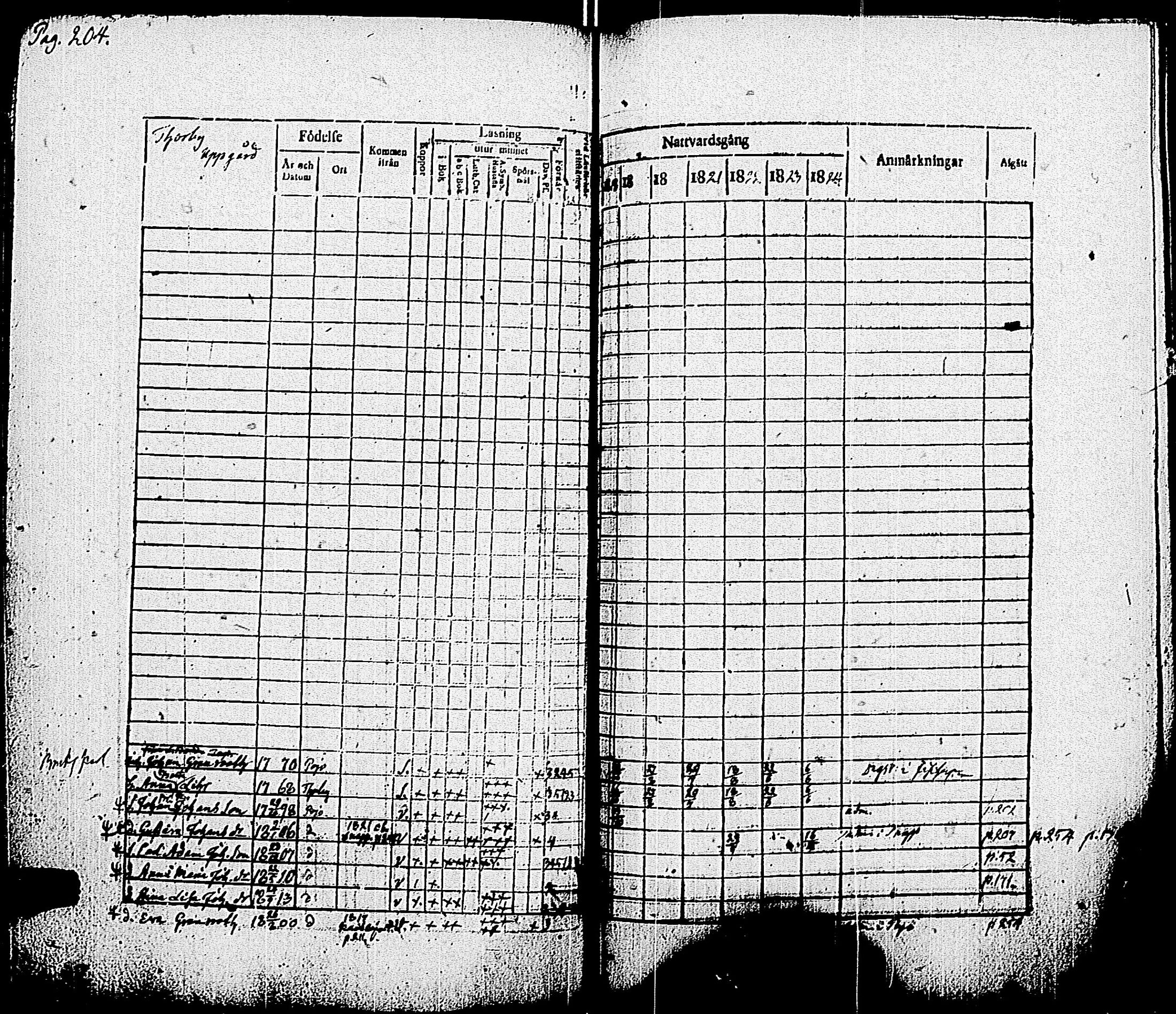 [ ../kirjat/Kirkonkirjat/pohja/rippikirja_1818-1824_es113/kuvat/208.jpg ]