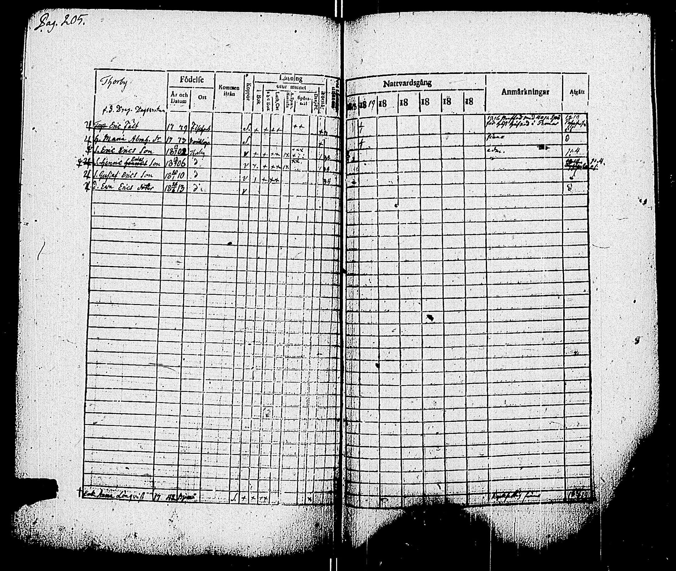 [ ../kirjat/Kirkonkirjat/pohja/rippikirja_1818-1824_es113/kuvat/209.jpg ]
