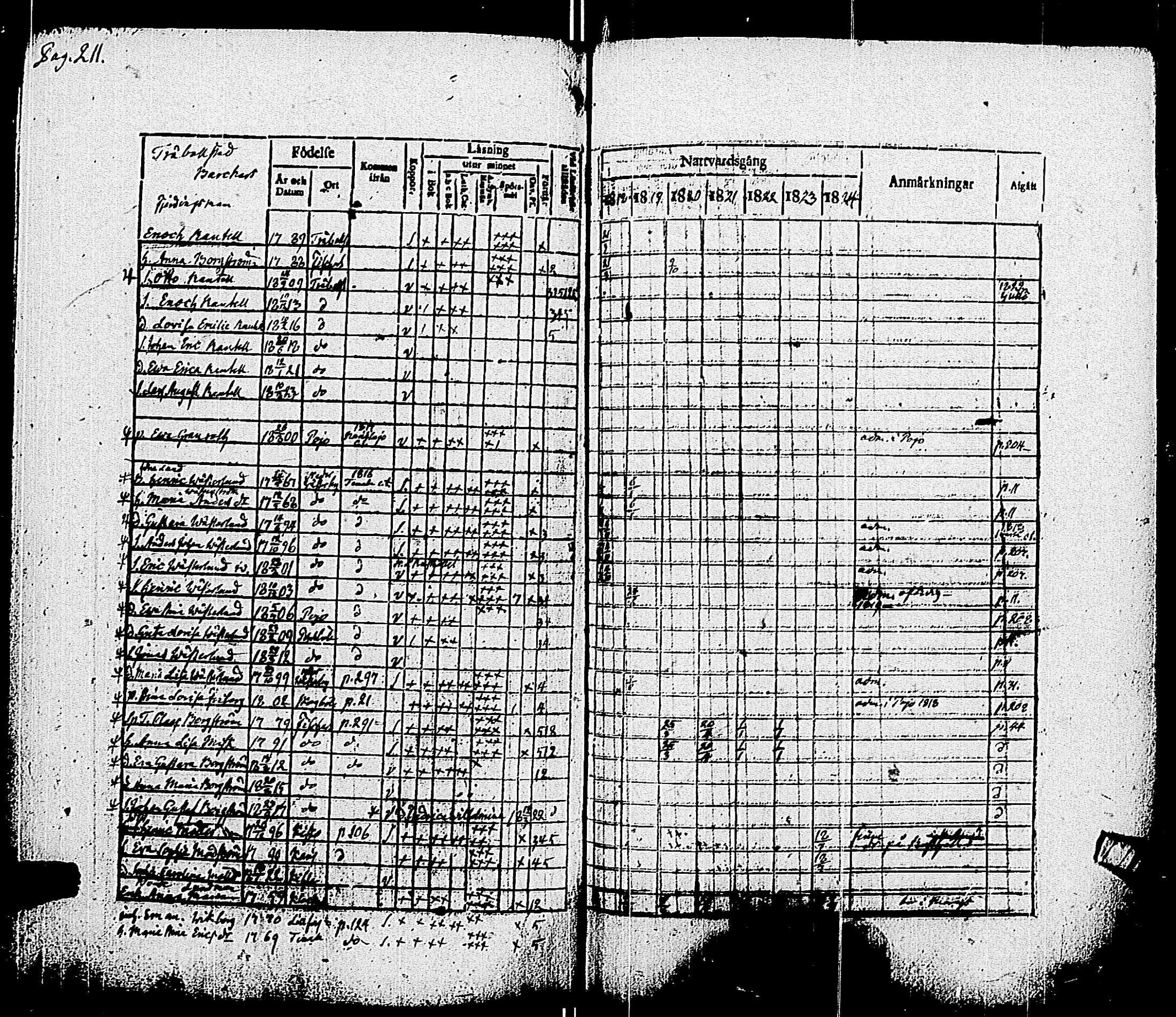 [ ../kirjat/Kirkonkirjat/pohja/rippikirja_1818-1824_es113/kuvat/216.jpg ]