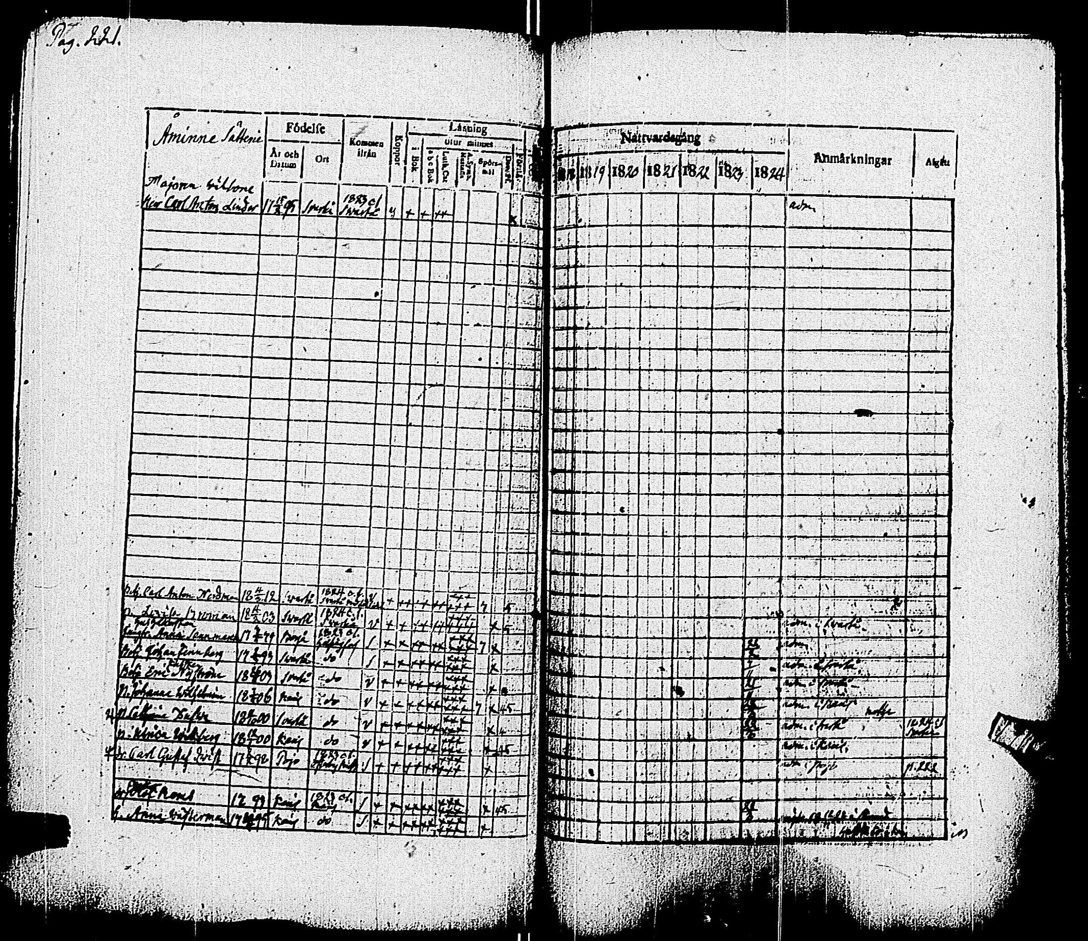 [ ../kirjat/Kirkonkirjat/pohja/rippikirja_1818-1824_es113/kuvat/226.jpg ]