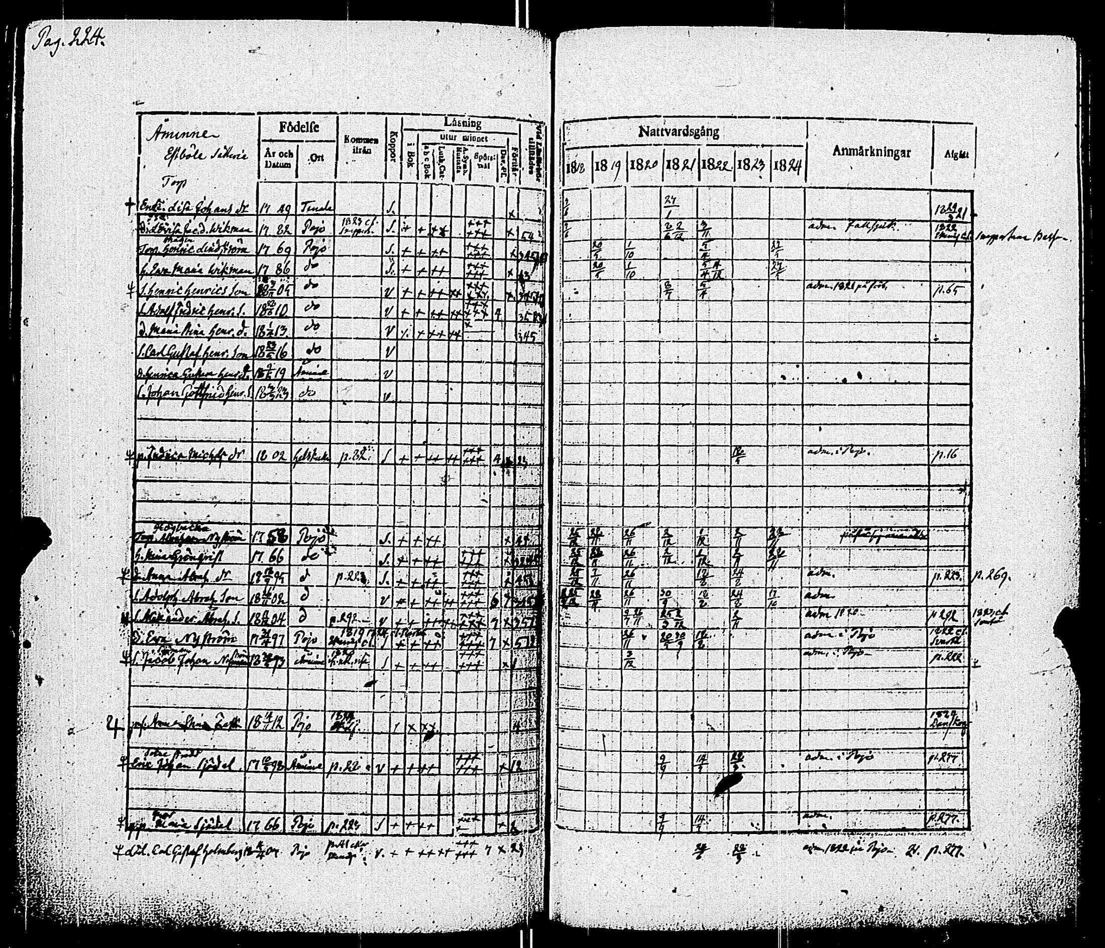 [ ../kirjat/Kirkonkirjat/pohja/rippikirja_1818-1824_es113/kuvat/229.jpg ]