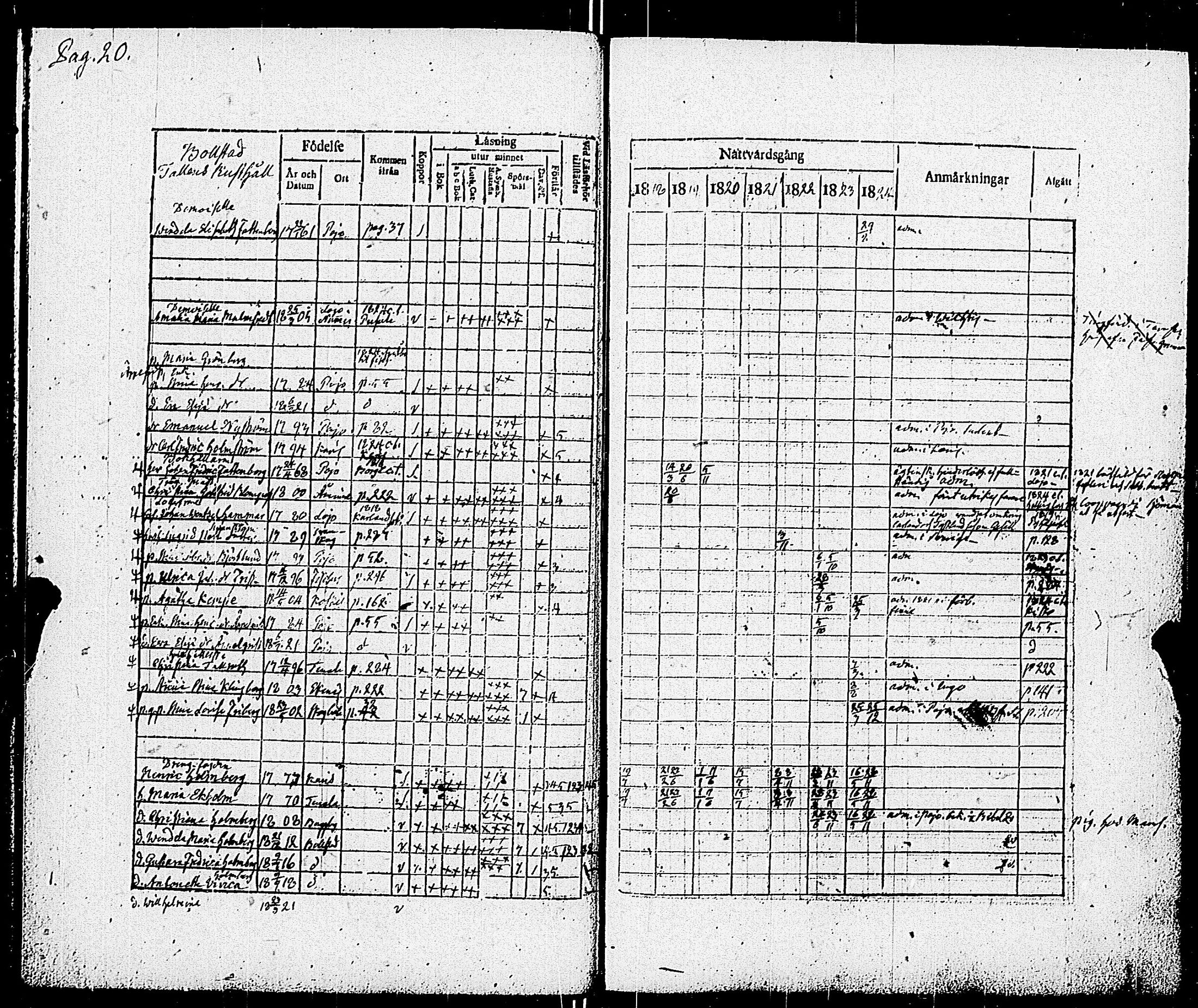 [ ../kirjat/Kirkonkirjat/pohja/rippikirja_1818-1824_es113/kuvat/23.jpg ]