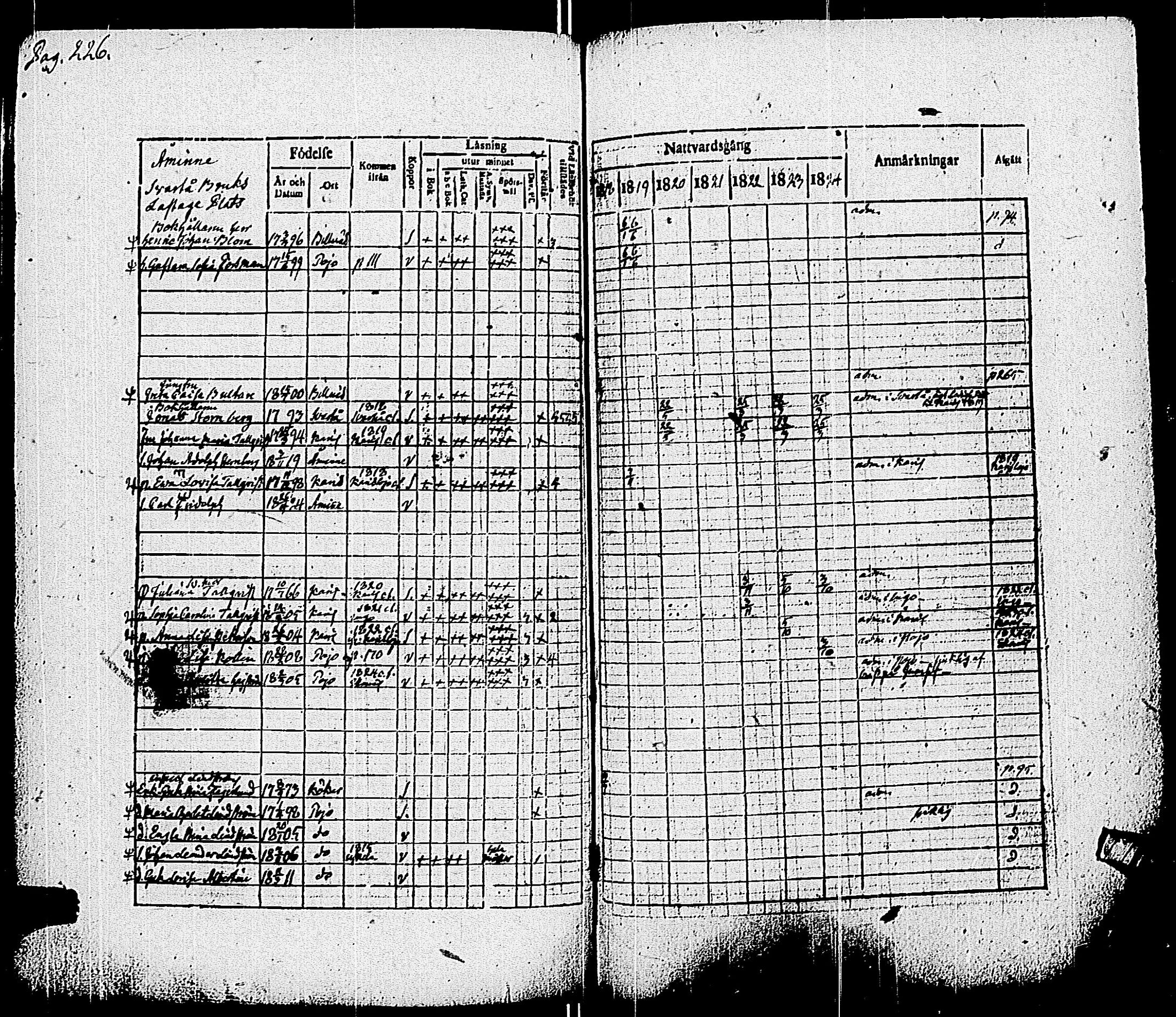 [ ../kirjat/Kirkonkirjat/pohja/rippikirja_1818-1824_es113/kuvat/231.jpg ]