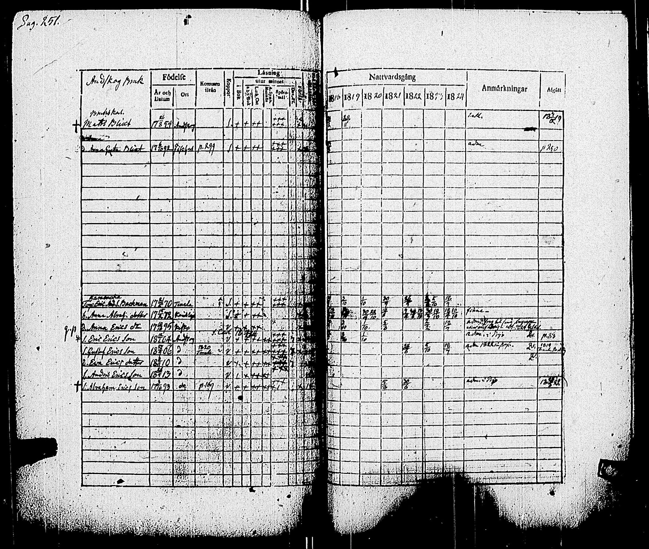 [ ../kirjat/Kirkonkirjat/pohja/rippikirja_1818-1824_es113/kuvat/238.jpg ]