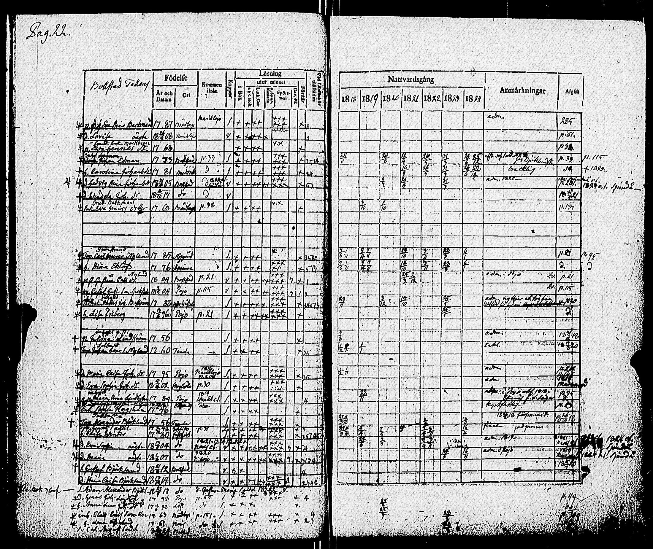 [ ../kirjat/Kirkonkirjat/pohja/rippikirja_1818-1824_es113/kuvat/25.jpg ]