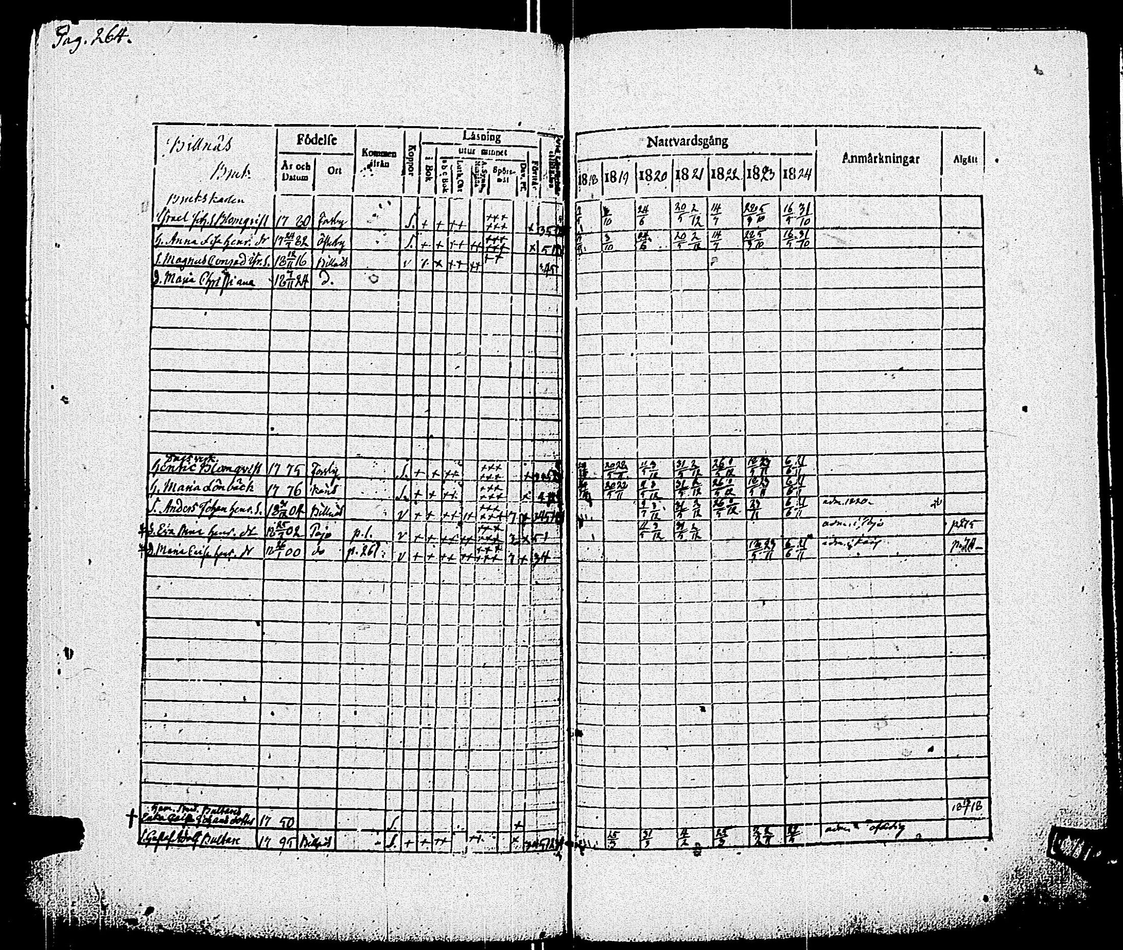 [ ../kirjat/Kirkonkirjat/pohja/rippikirja_1818-1824_es113/kuvat/251.jpg ]
