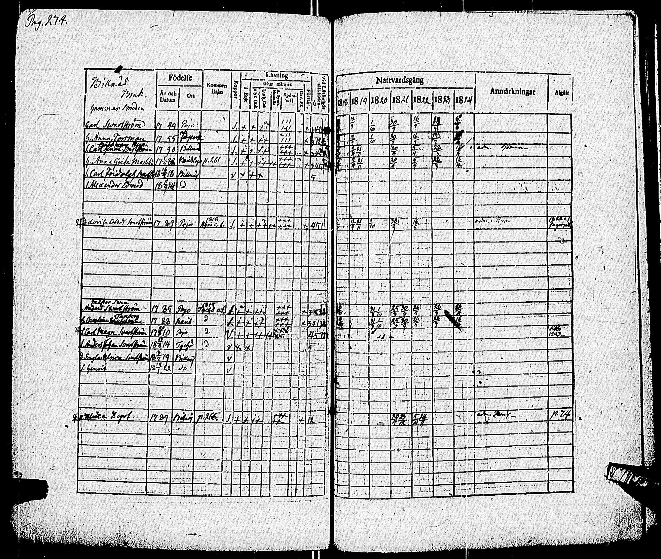 [ ../kirjat/Kirkonkirjat/pohja/rippikirja_1818-1824_es113/kuvat/261.jpg ]