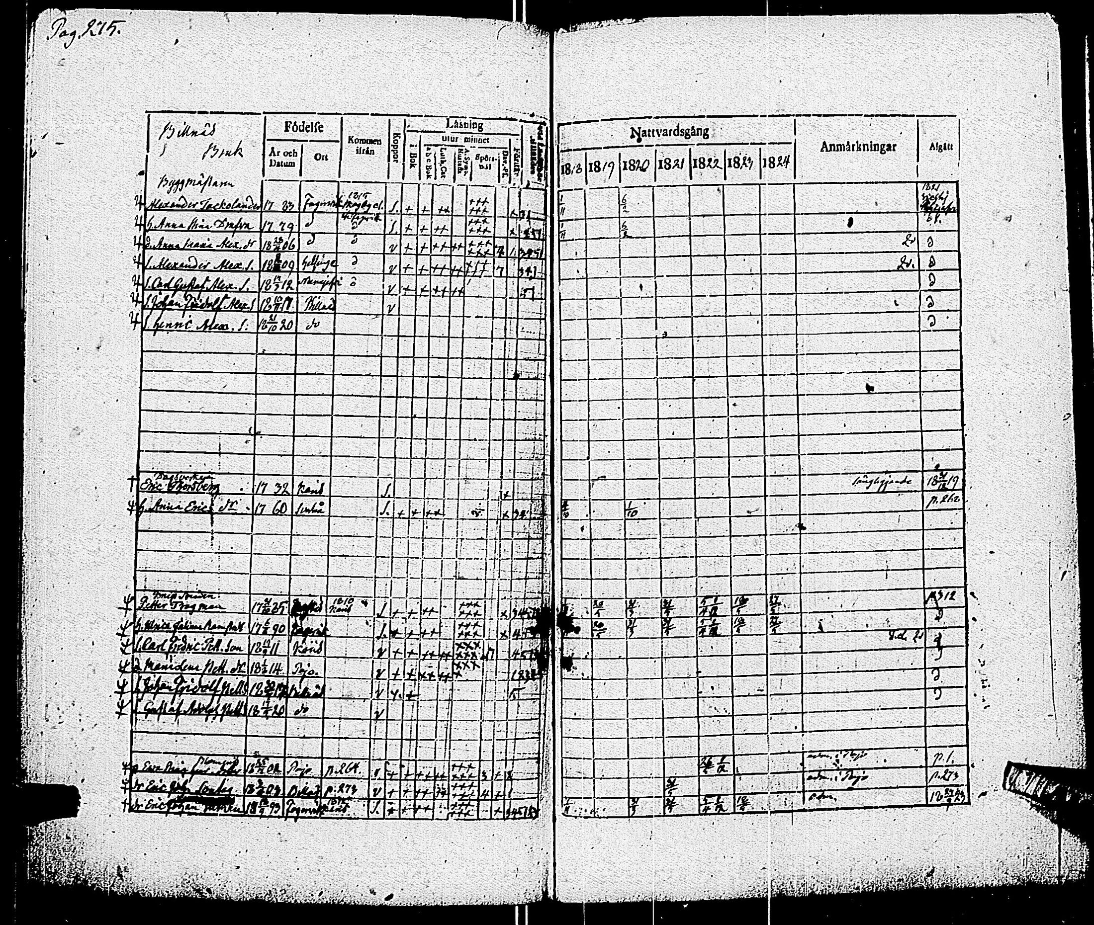 [ ../kirjat/Kirkonkirjat/pohja/rippikirja_1818-1824_es113/kuvat/262.jpg ]