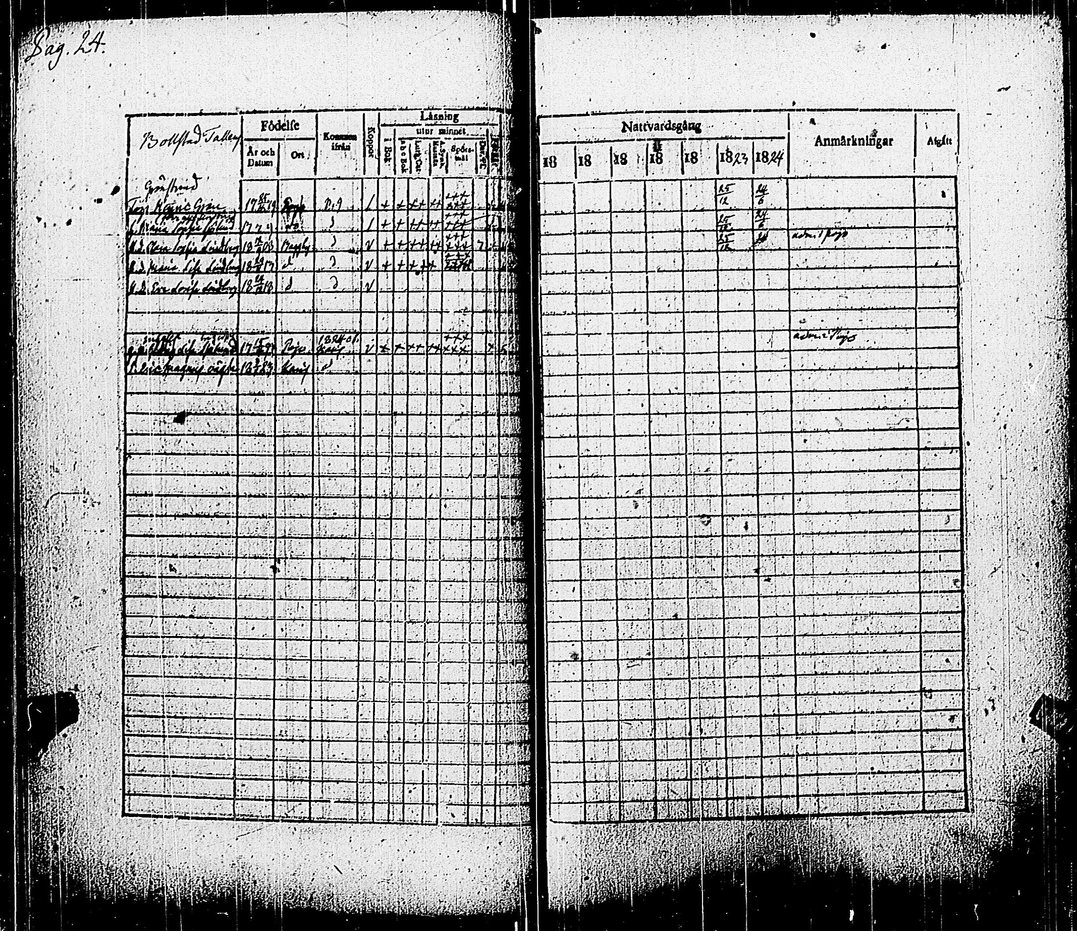 [ ../kirjat/Kirkonkirjat/pohja/rippikirja_1818-1824_es113/kuvat/27.jpg ]