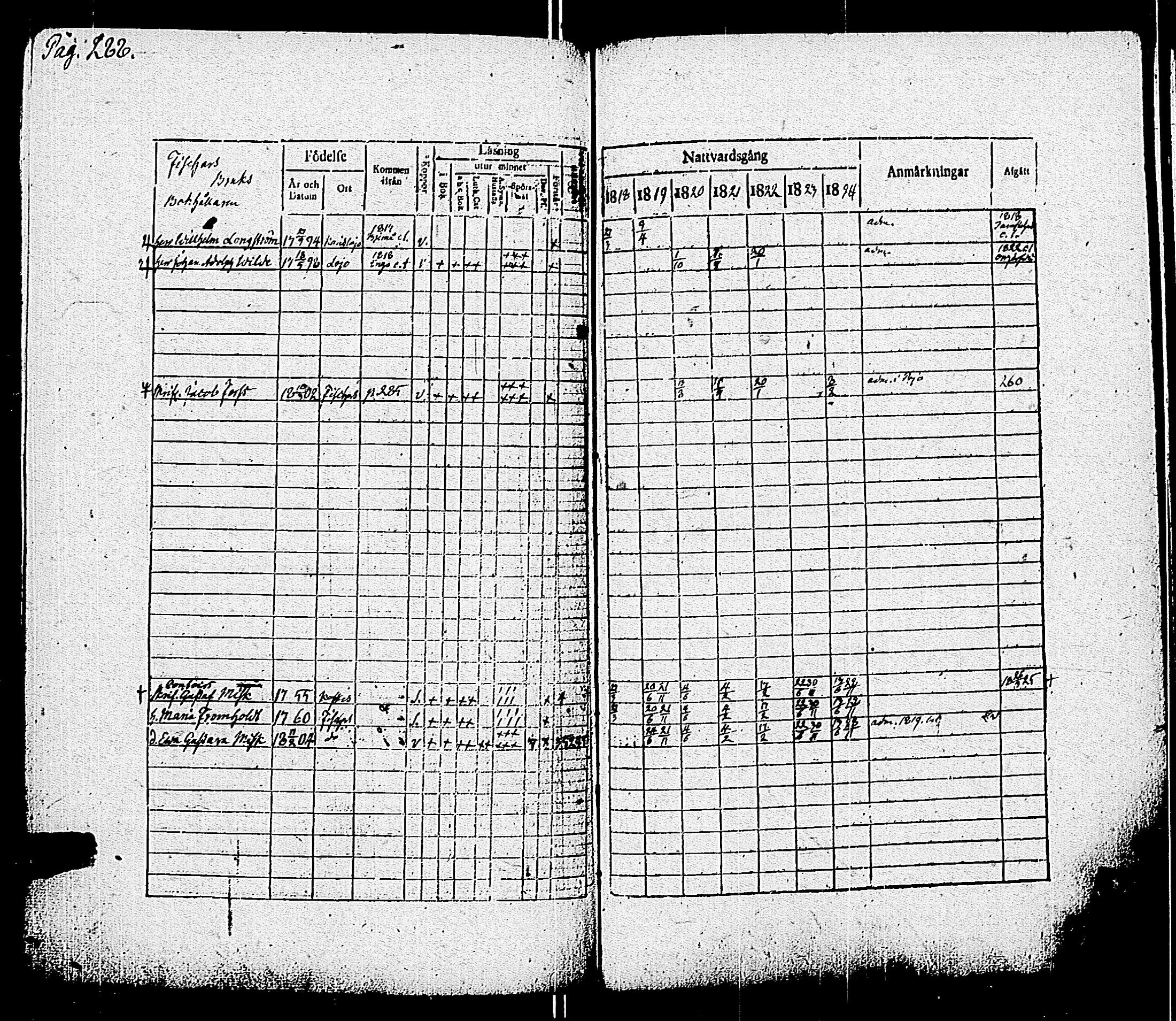 [ ../kirjat/Kirkonkirjat/pohja/rippikirja_1818-1824_es113/kuvat/270.jpg ]