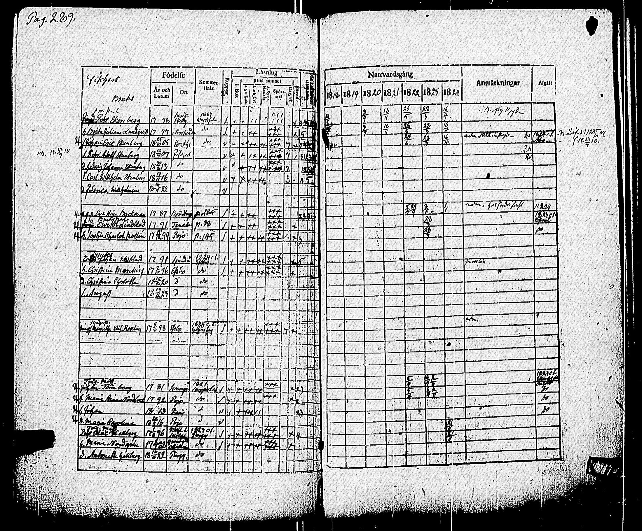 [ ../kirjat/Kirkonkirjat/pohja/rippikirja_1818-1824_es113/kuvat/271.jpg ]