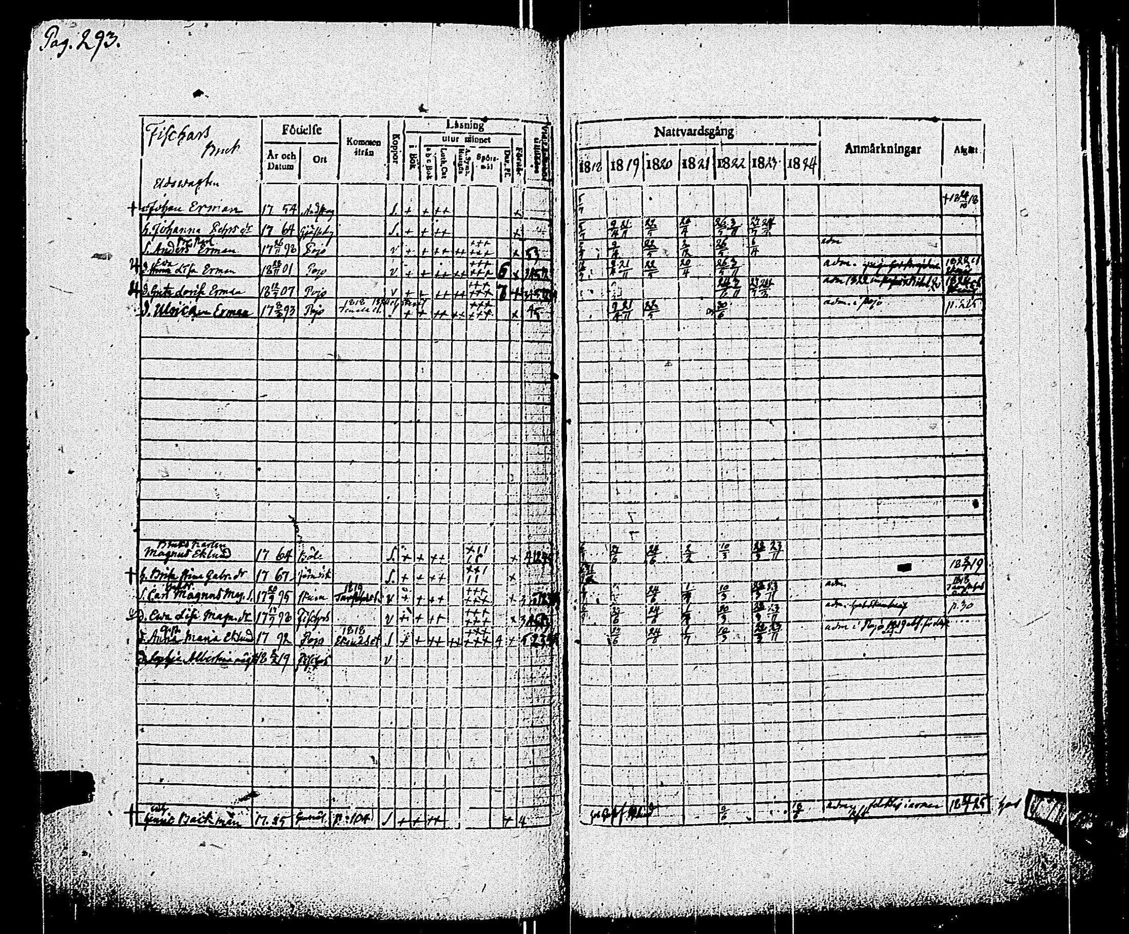 [ ../kirjat/Kirkonkirjat/pohja/rippikirja_1818-1824_es113/kuvat/275.jpg ]