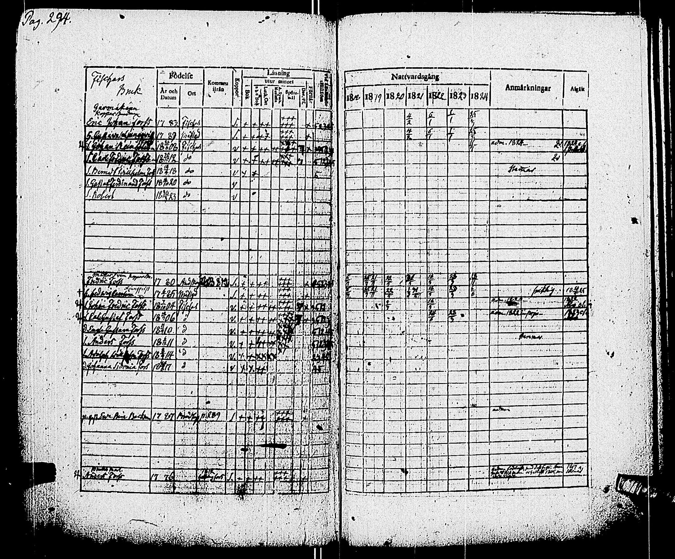 [ ../kirjat/Kirkonkirjat/pohja/rippikirja_1818-1824_es113/kuvat/276.jpg ]