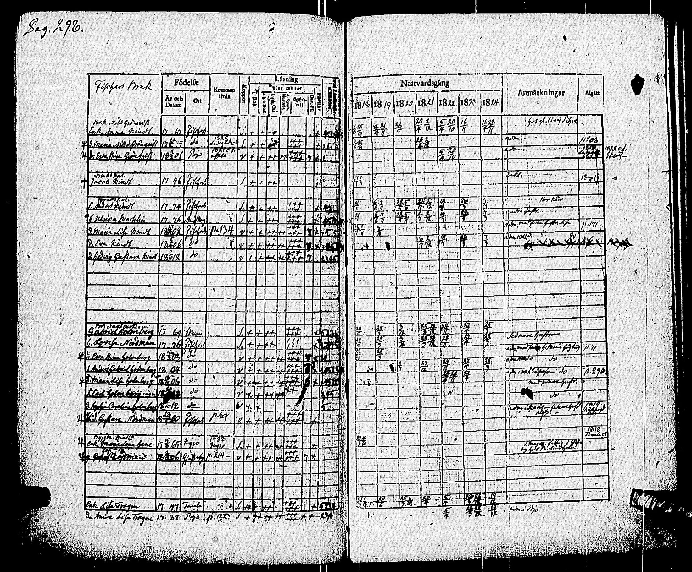 [ ../kirjat/Kirkonkirjat/pohja/rippikirja_1818-1824_es113/kuvat/280.jpg ]