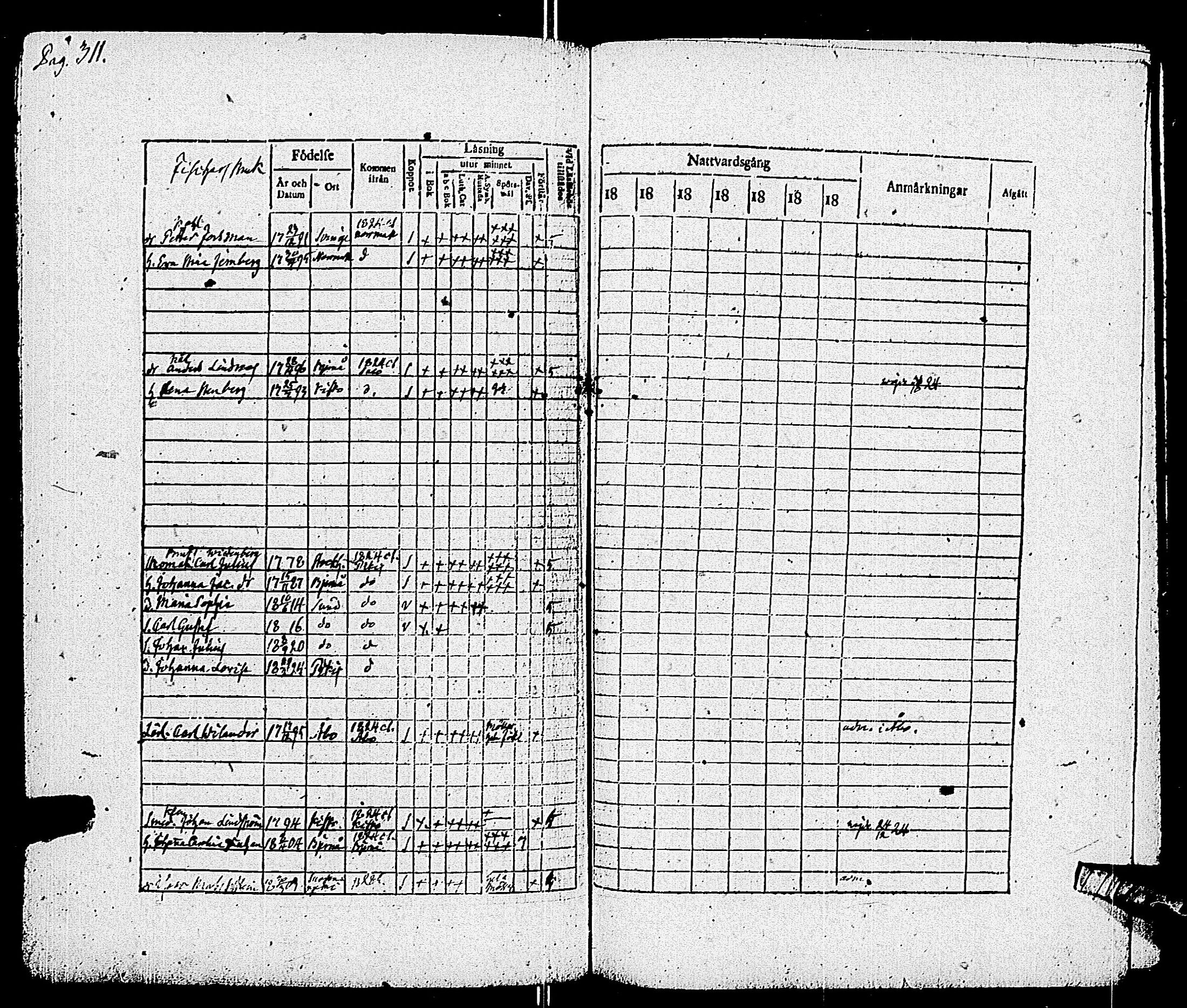 [ ../kirjat/Kirkonkirjat/pohja/rippikirja_1818-1824_es113/kuvat/293.jpg ]