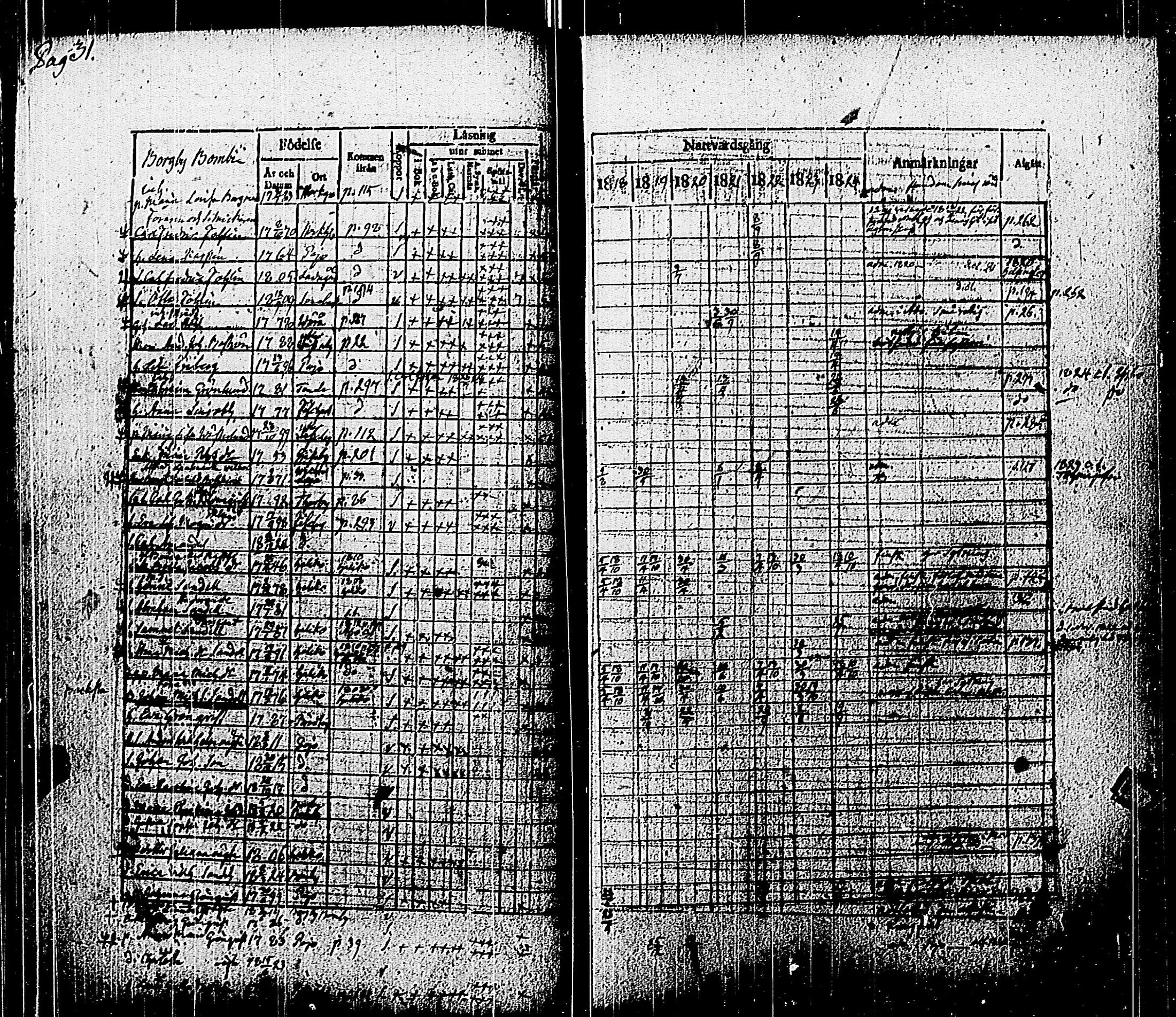 [ ../kirjat/Kirkonkirjat/pohja/rippikirja_1818-1824_es113/kuvat/34.jpg ]
